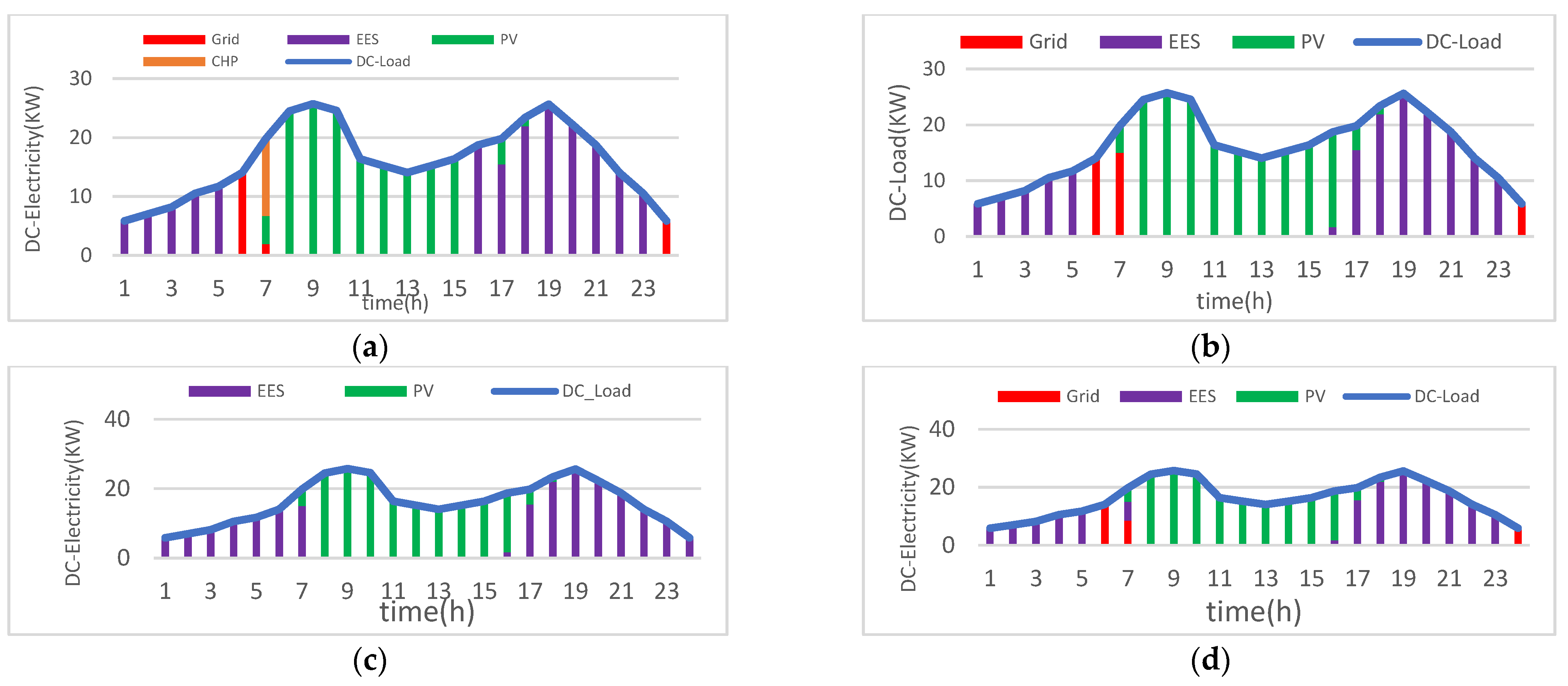 Energies 15 03088 g007