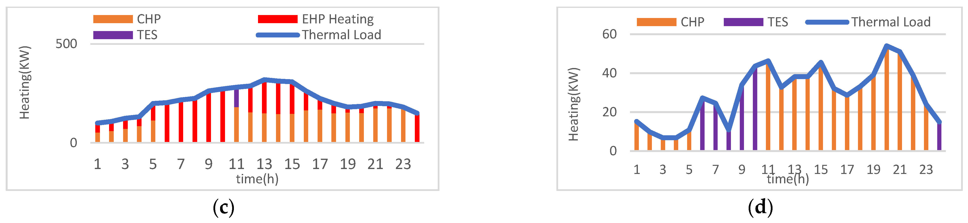 Energies 15 03088 g008b
