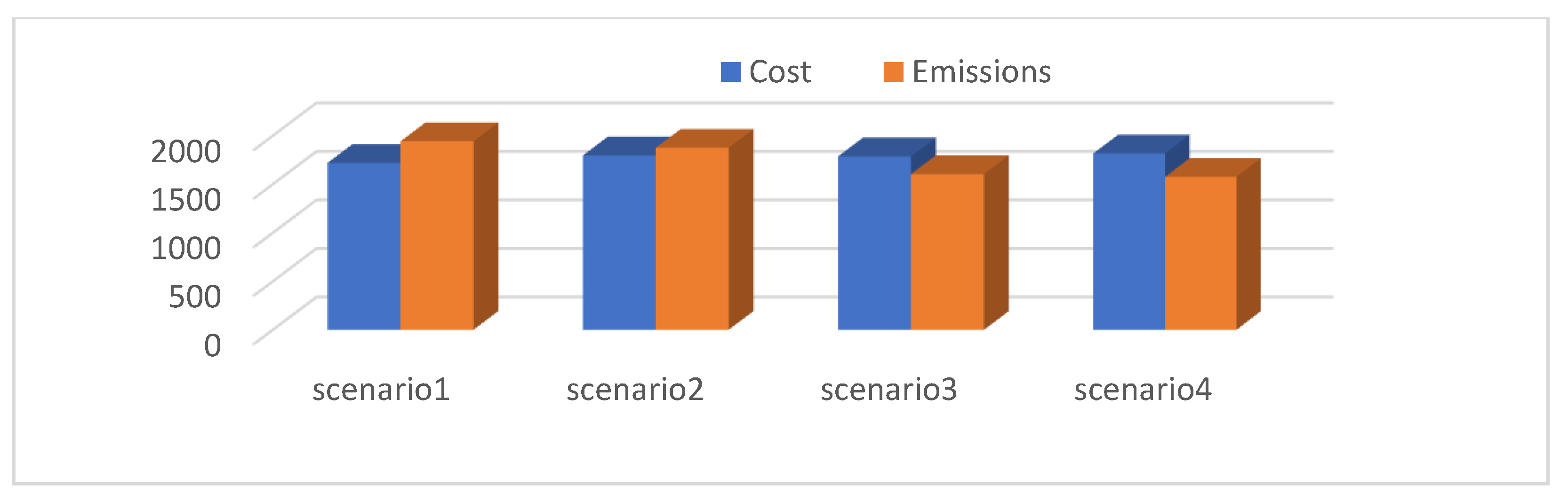 Energies 15 03088 g012