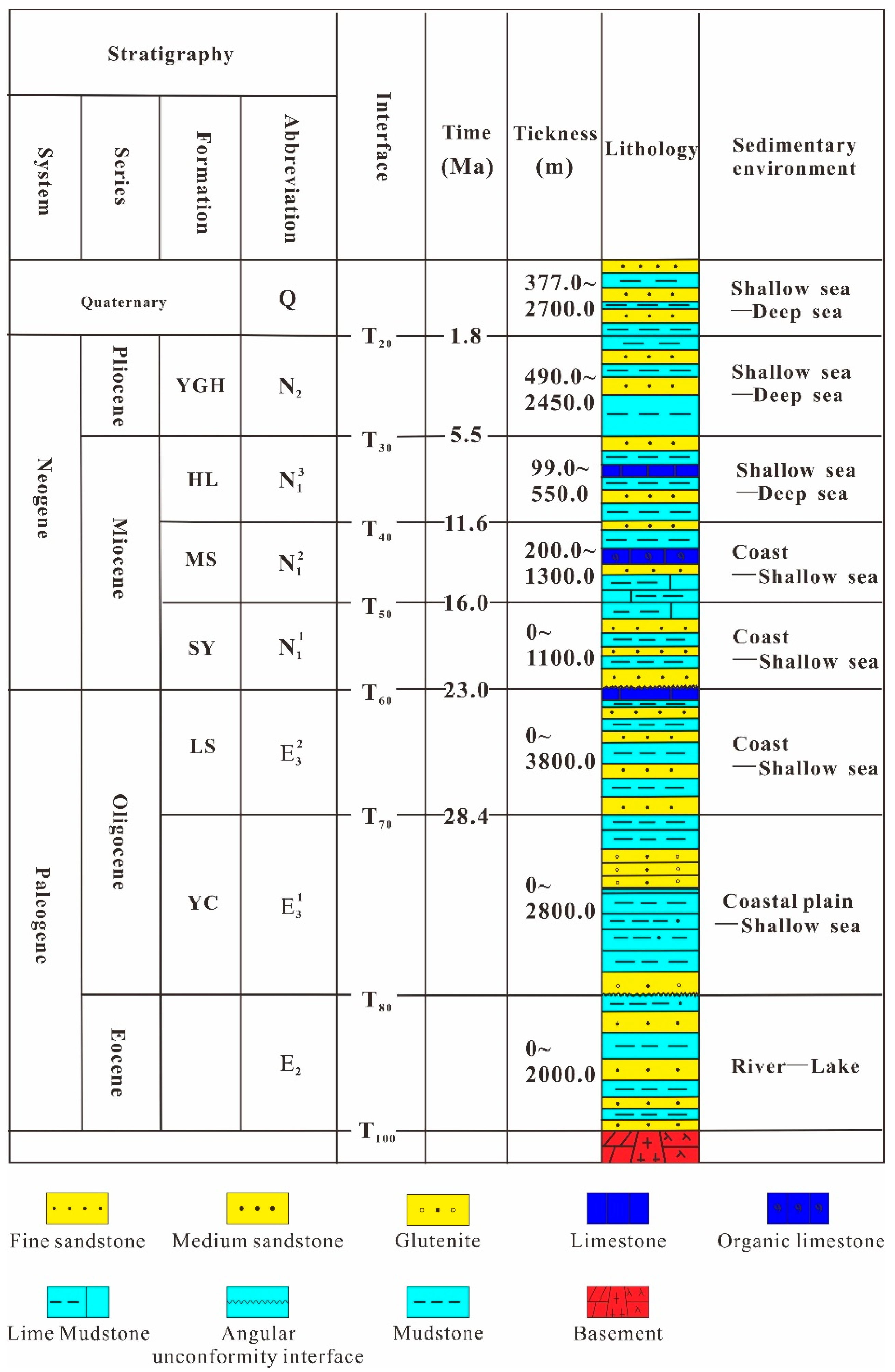 Energies 15 03089 g002 550