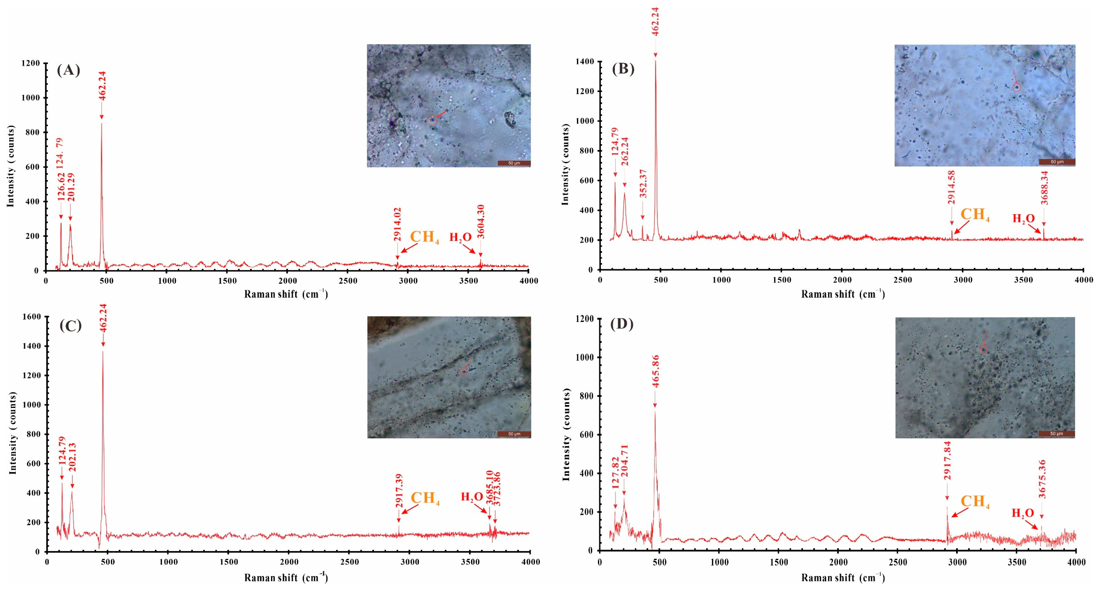 Energies 15 03089 g004 550