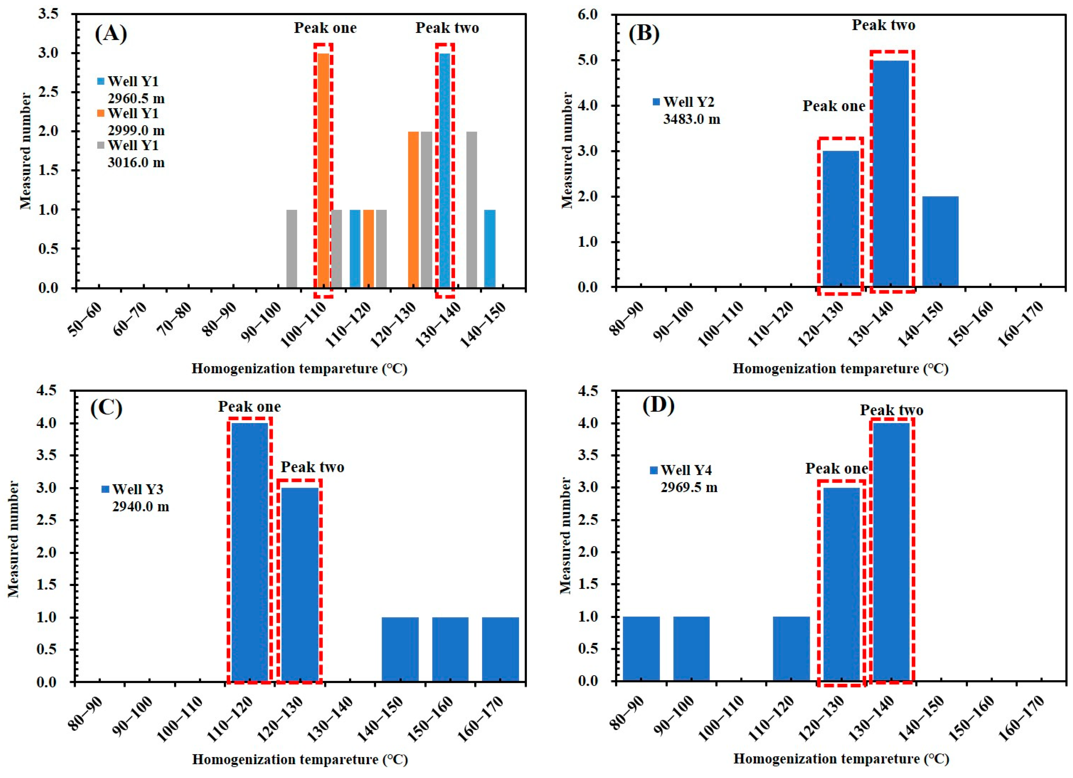 Energies 15 03089 g005 550