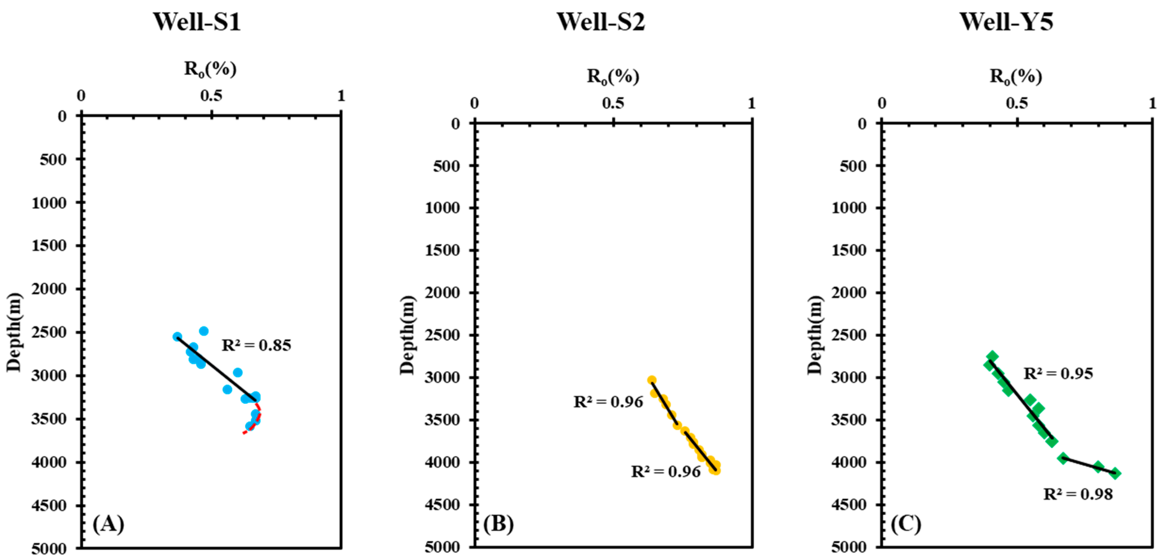 Energies 15 03089 g008 550