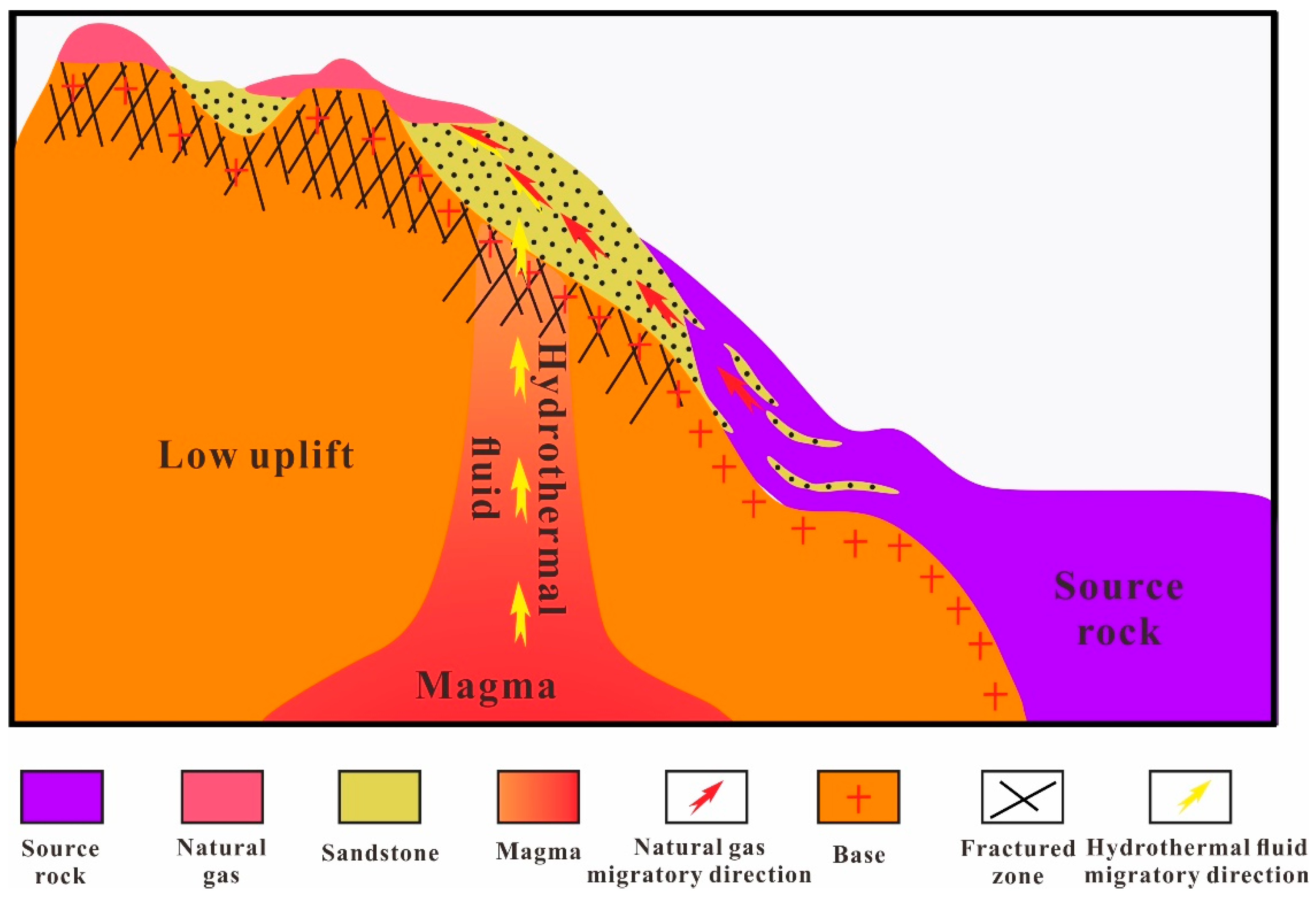 Energies 15 03089 g012 550
