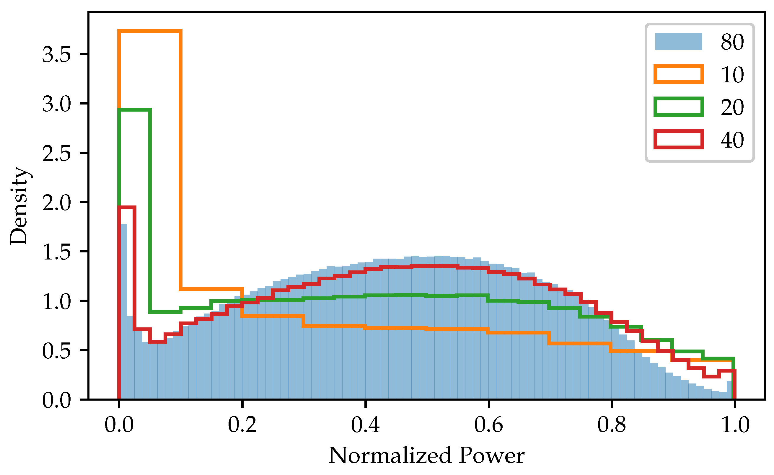 Energies 15 03092 g005