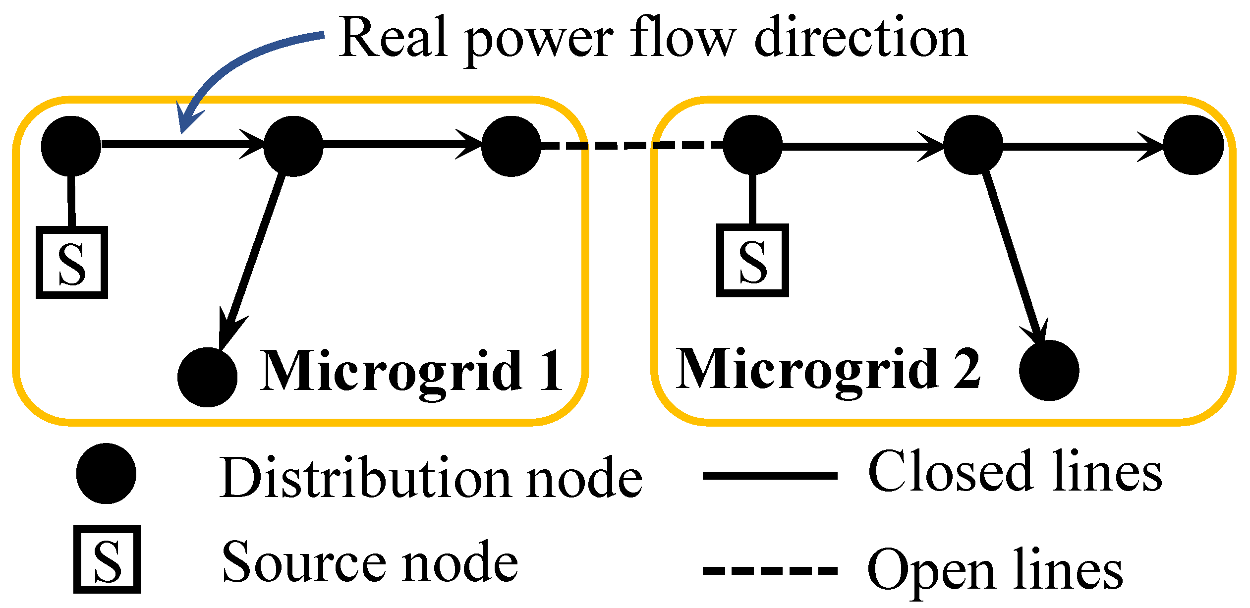 Energies 15 03096 g001 550