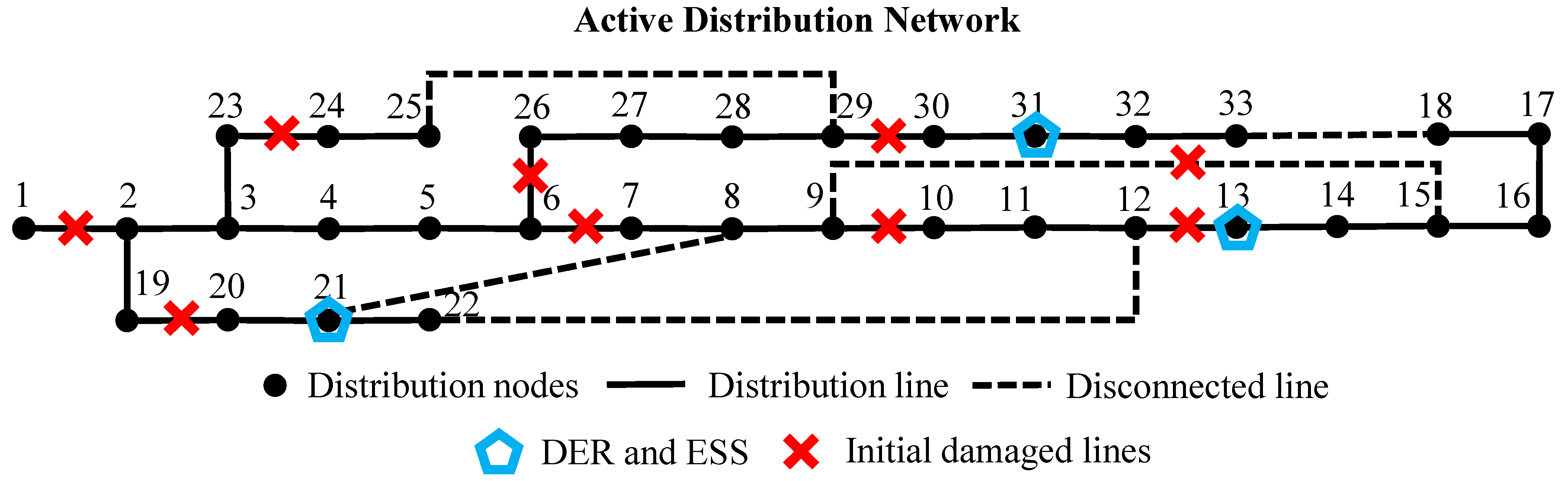 Energies 15 03096 g004 550
