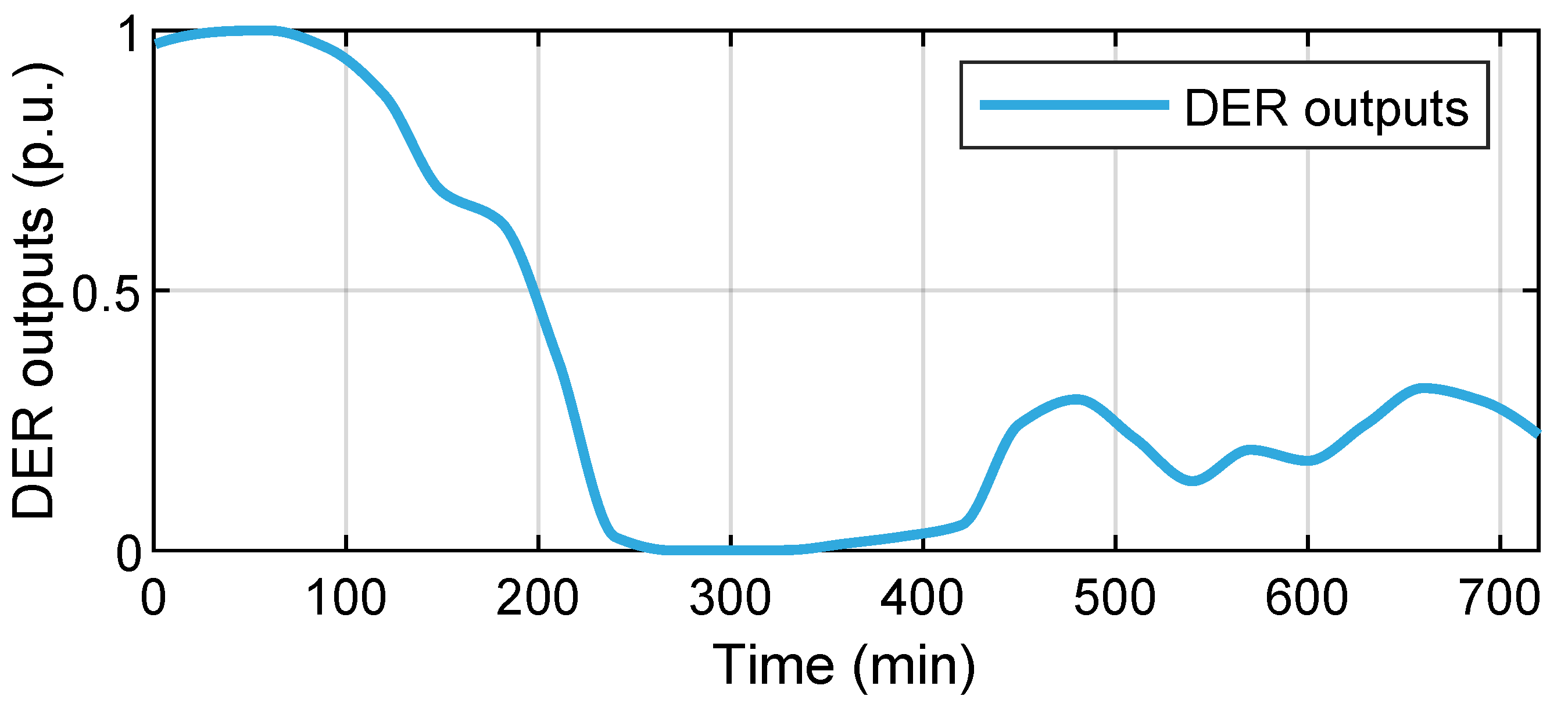 Energies 15 03096 g006 550