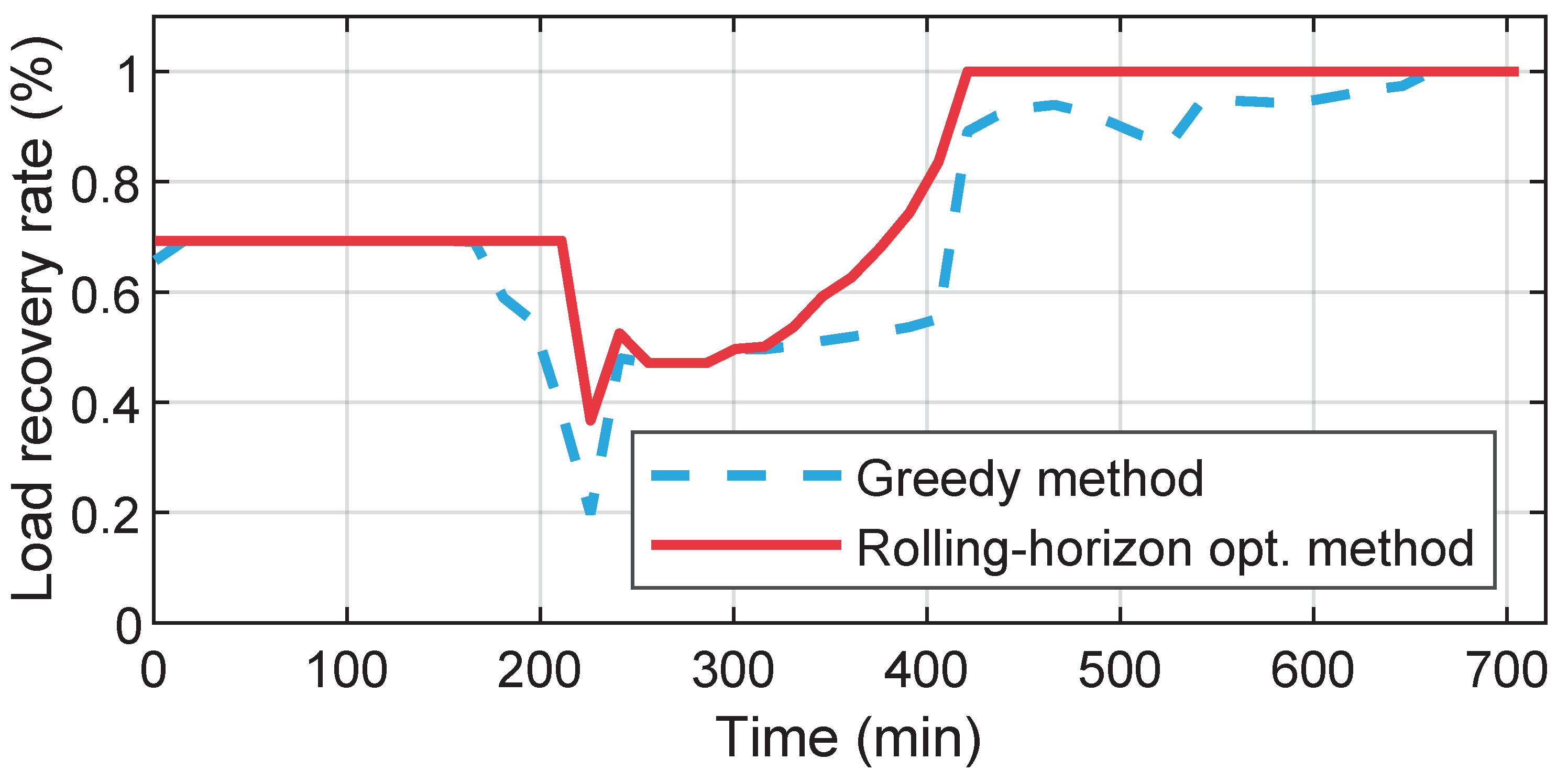 Energies 15 03096 g007 550