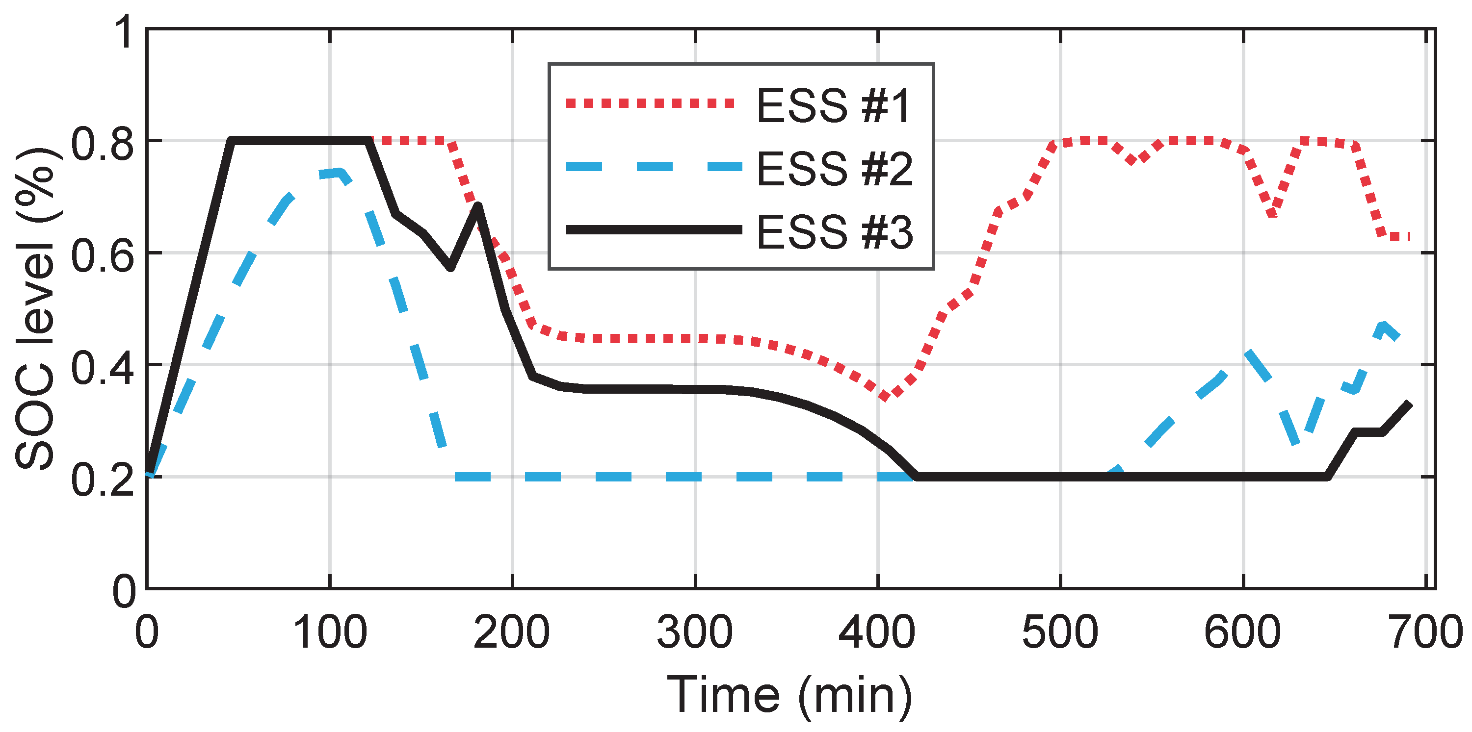 Energies 15 03096 g008 550