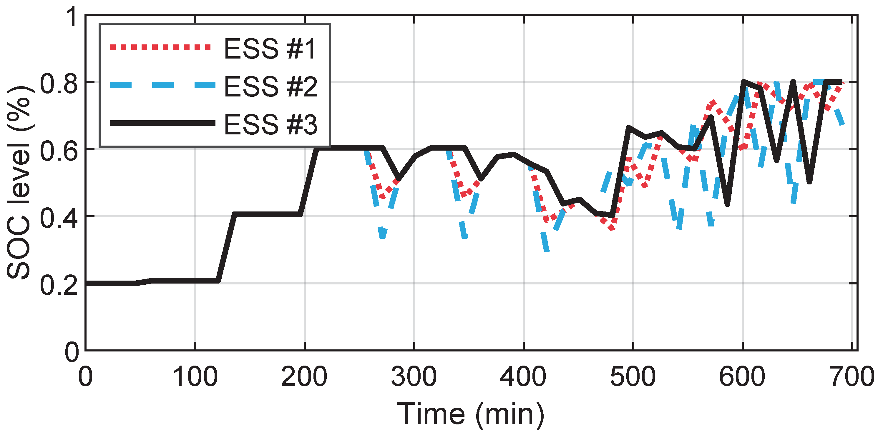 Energies 15 03096 g009 550