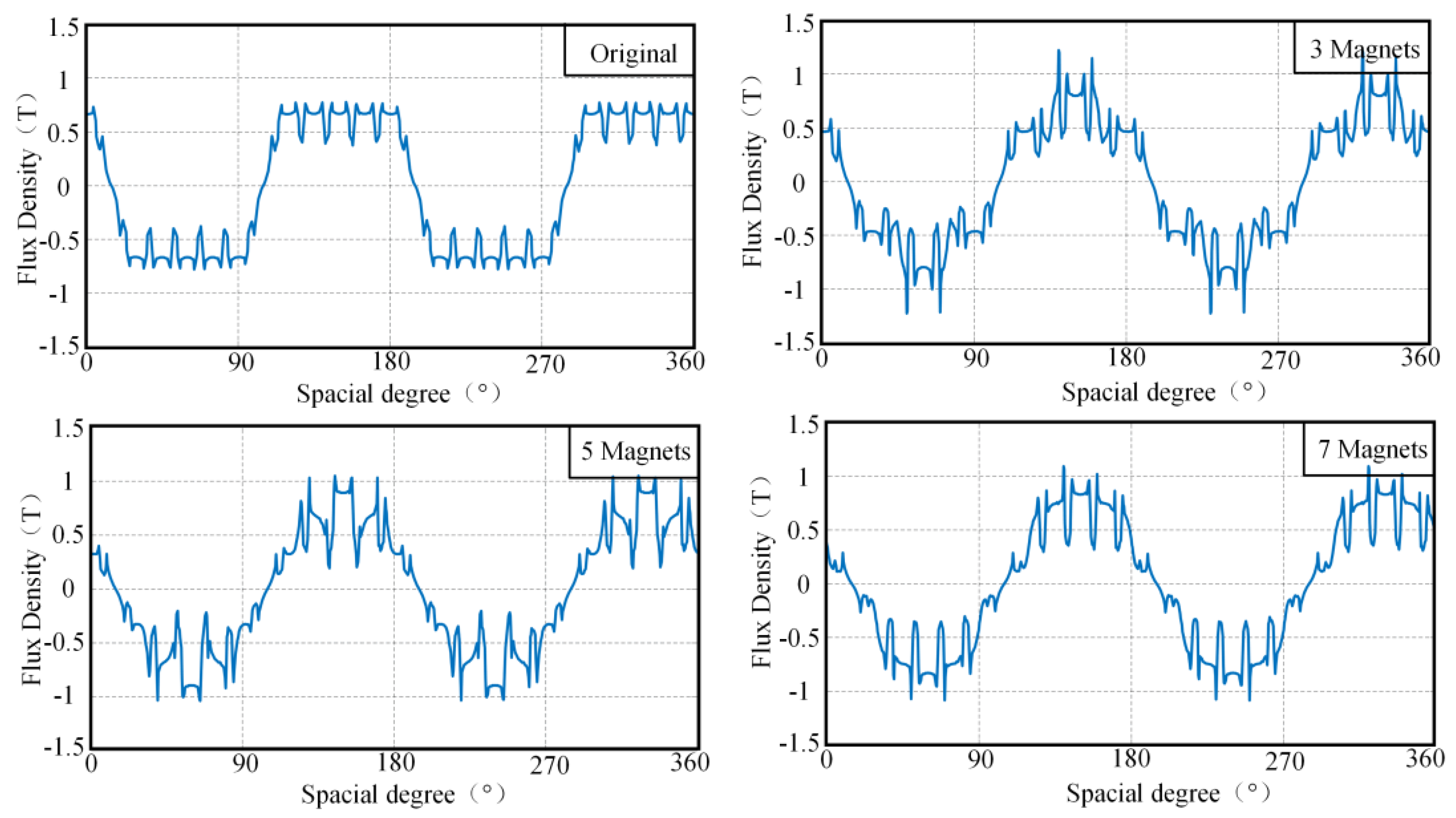 Energies 15 03097 g003 550