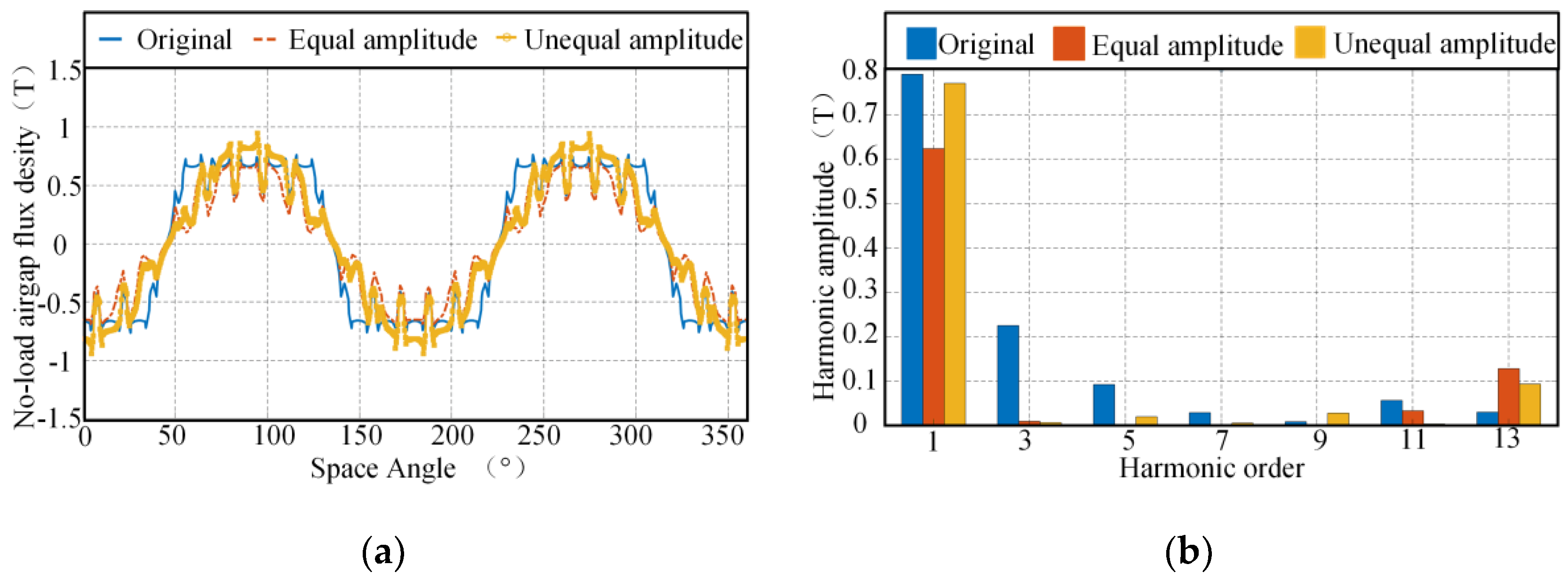 Energies 15 03097 g006 550