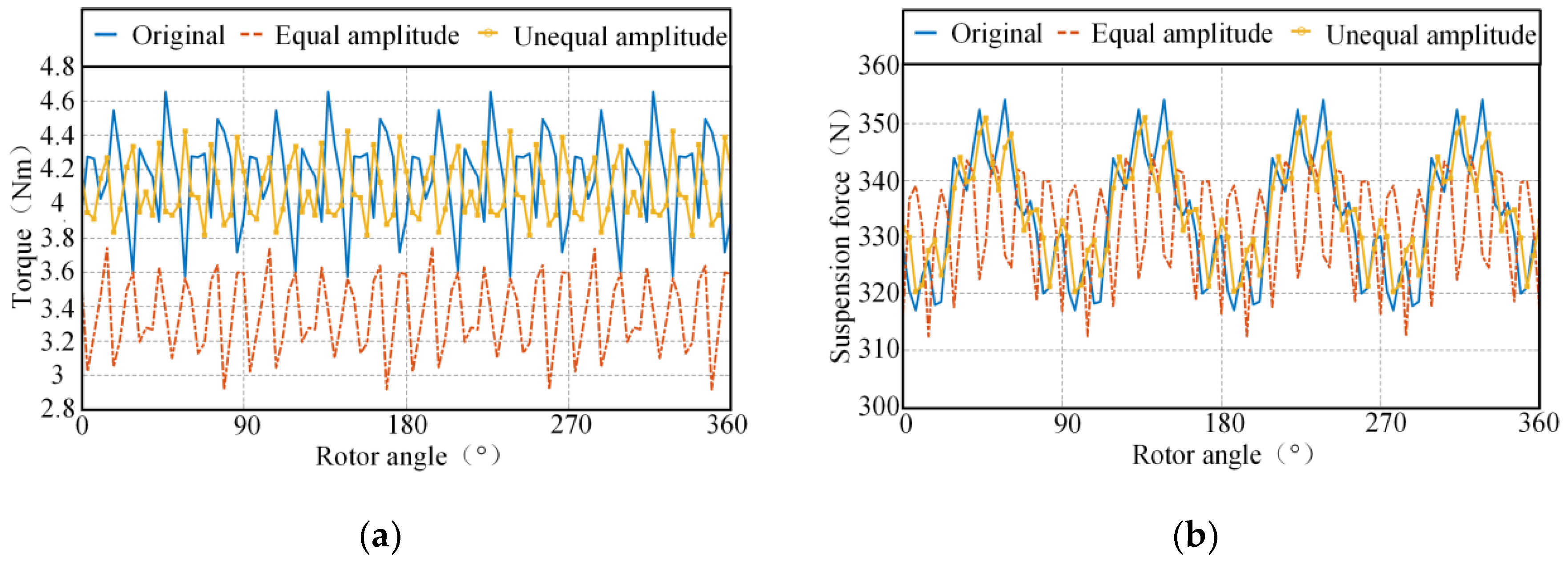 Energies 15 03097 g008 550