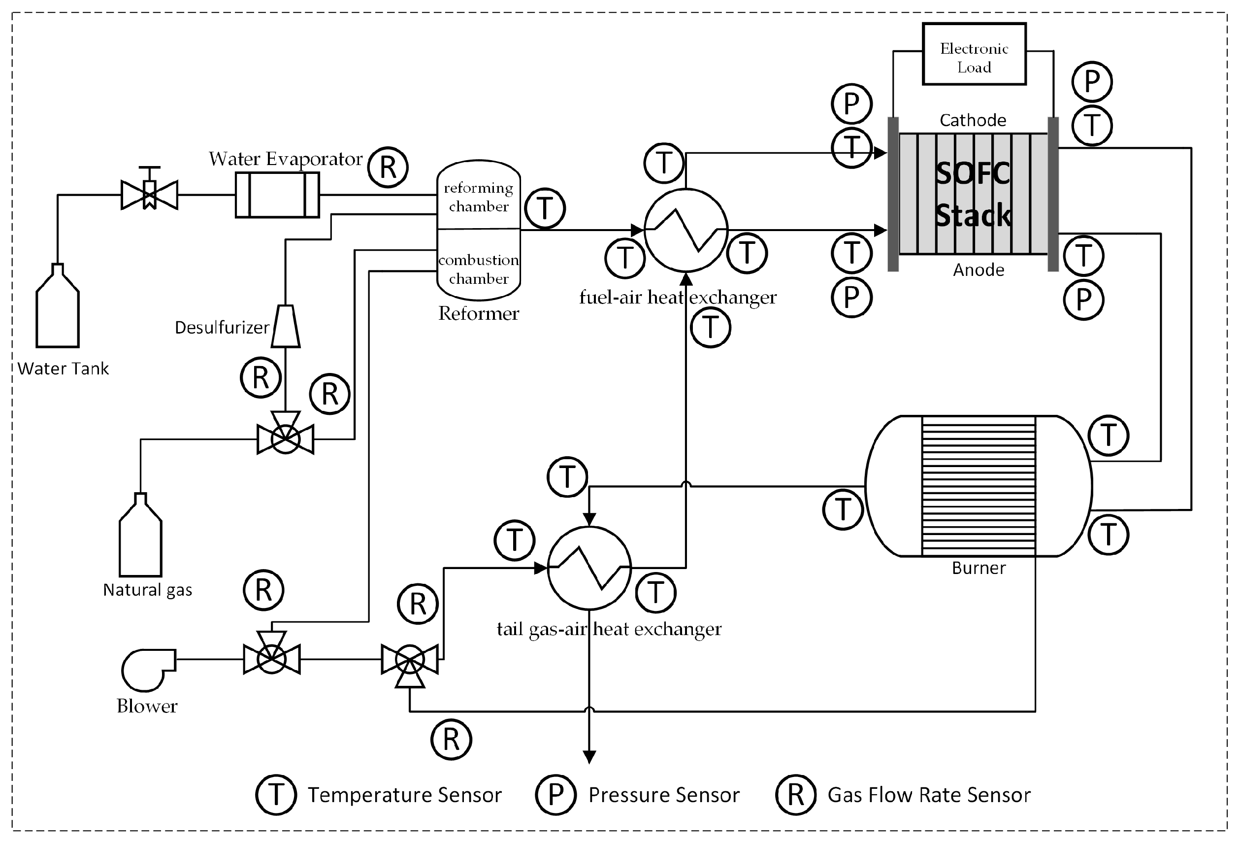 Energies 15 03099 g002