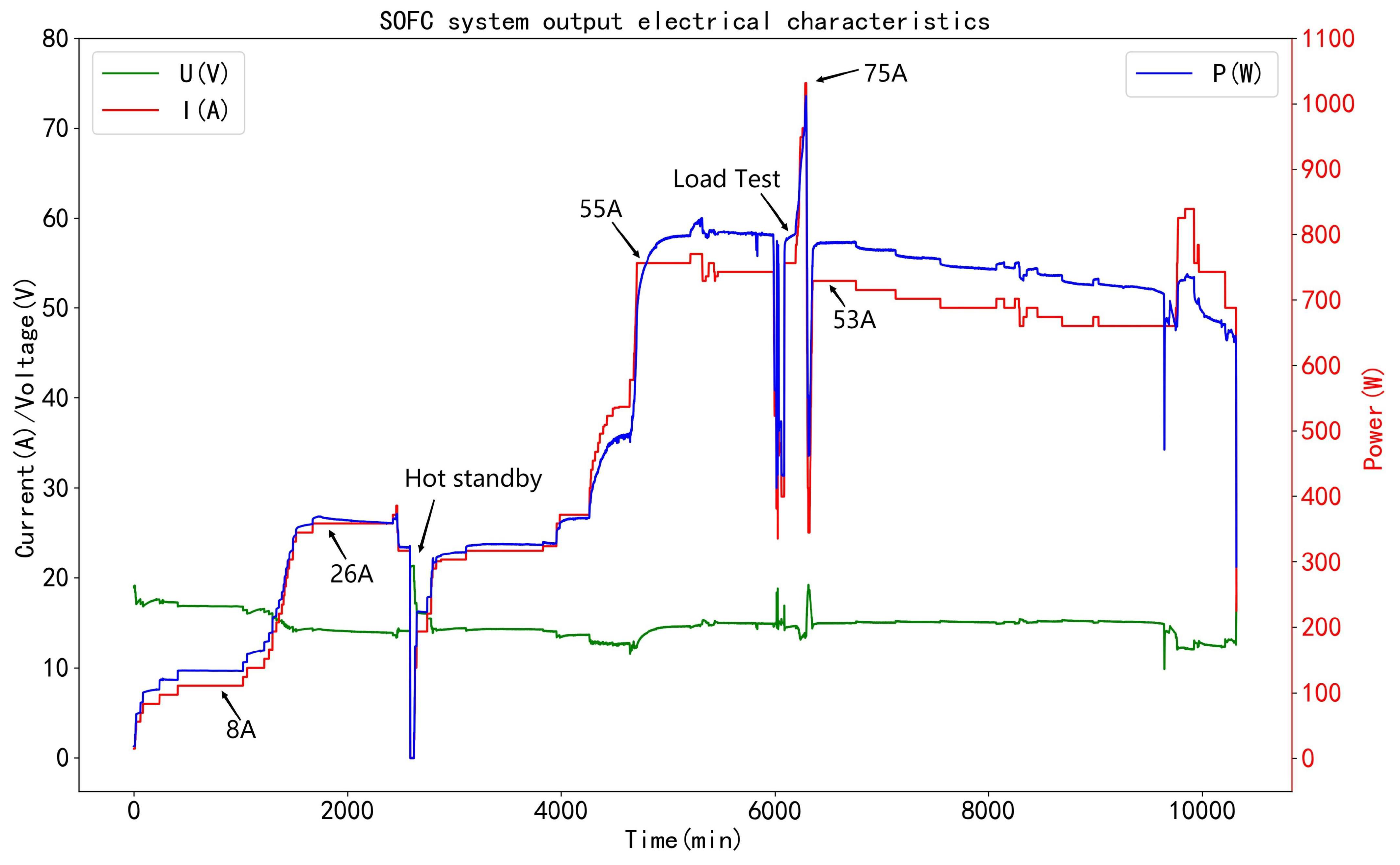 Energies 15 03099 g003