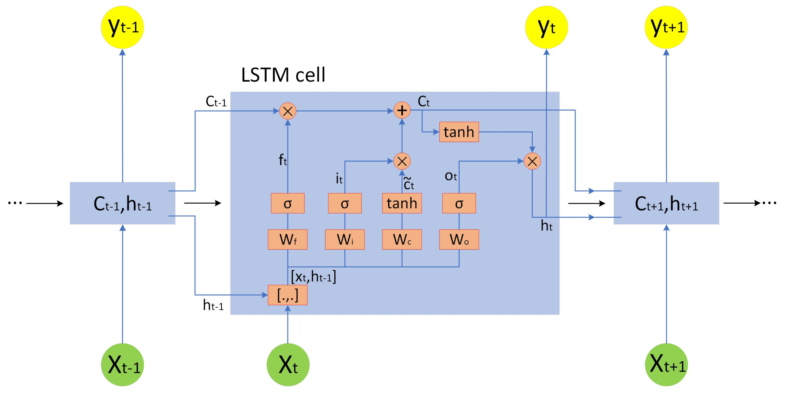 Energies 15 03099 g004