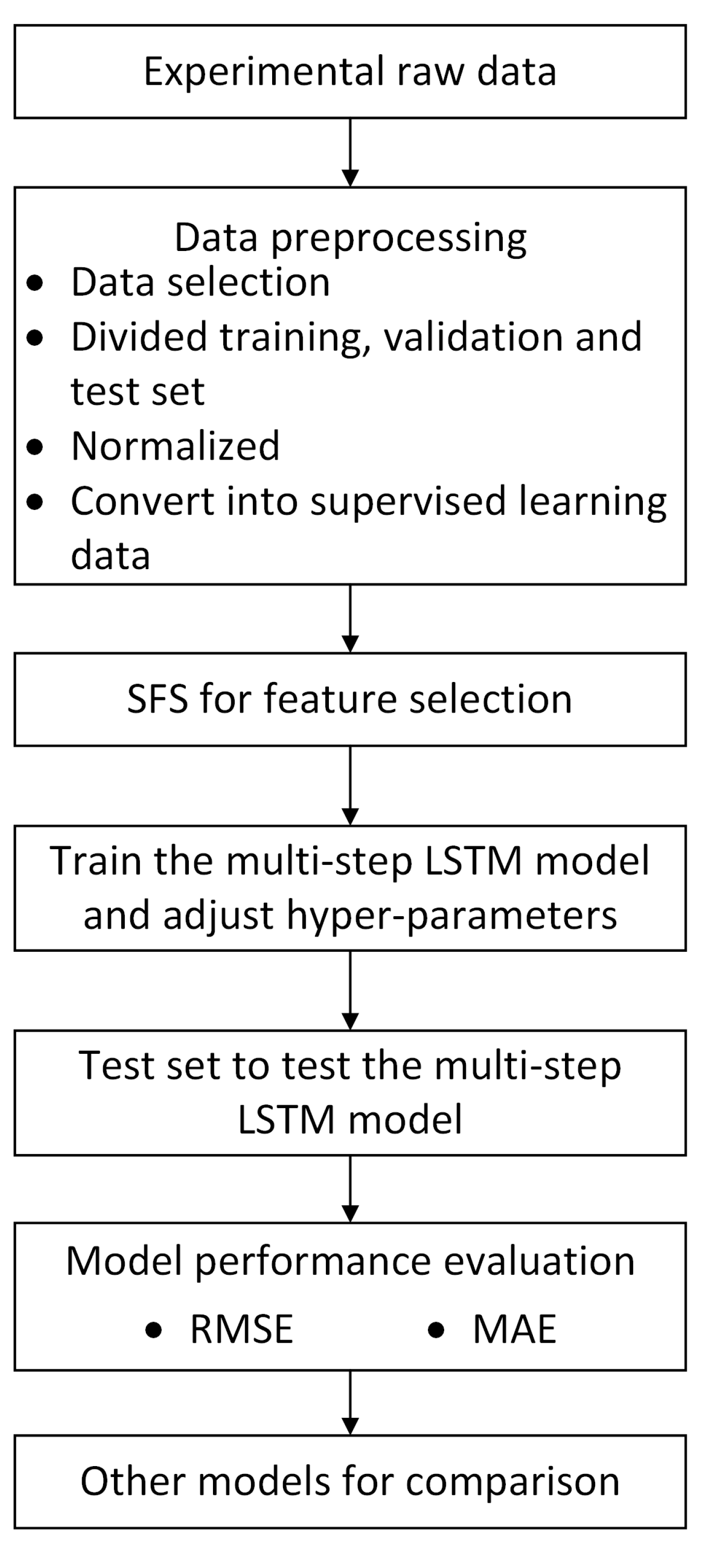 Energies 15 03099 g006