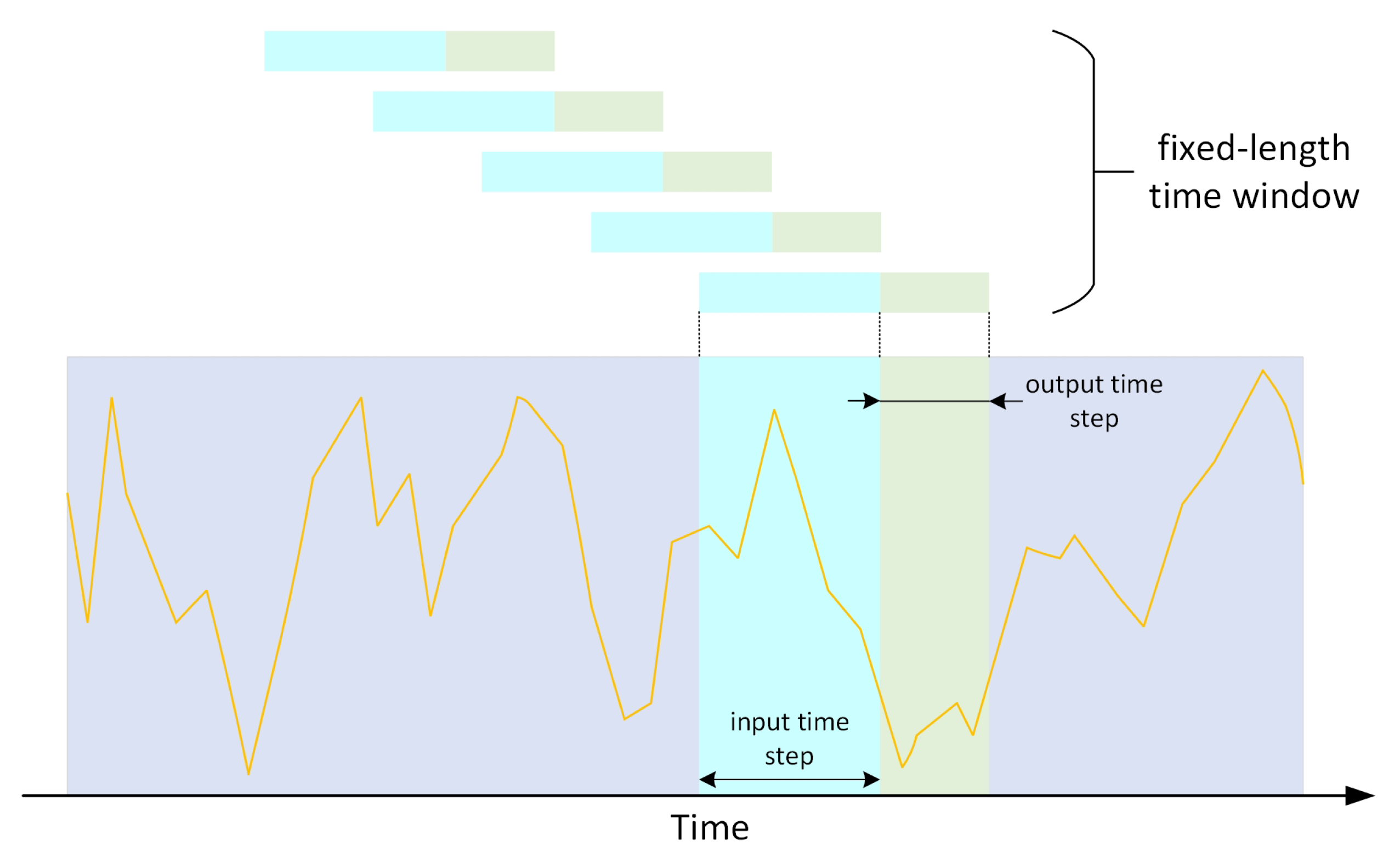 Energies 15 03099 g007