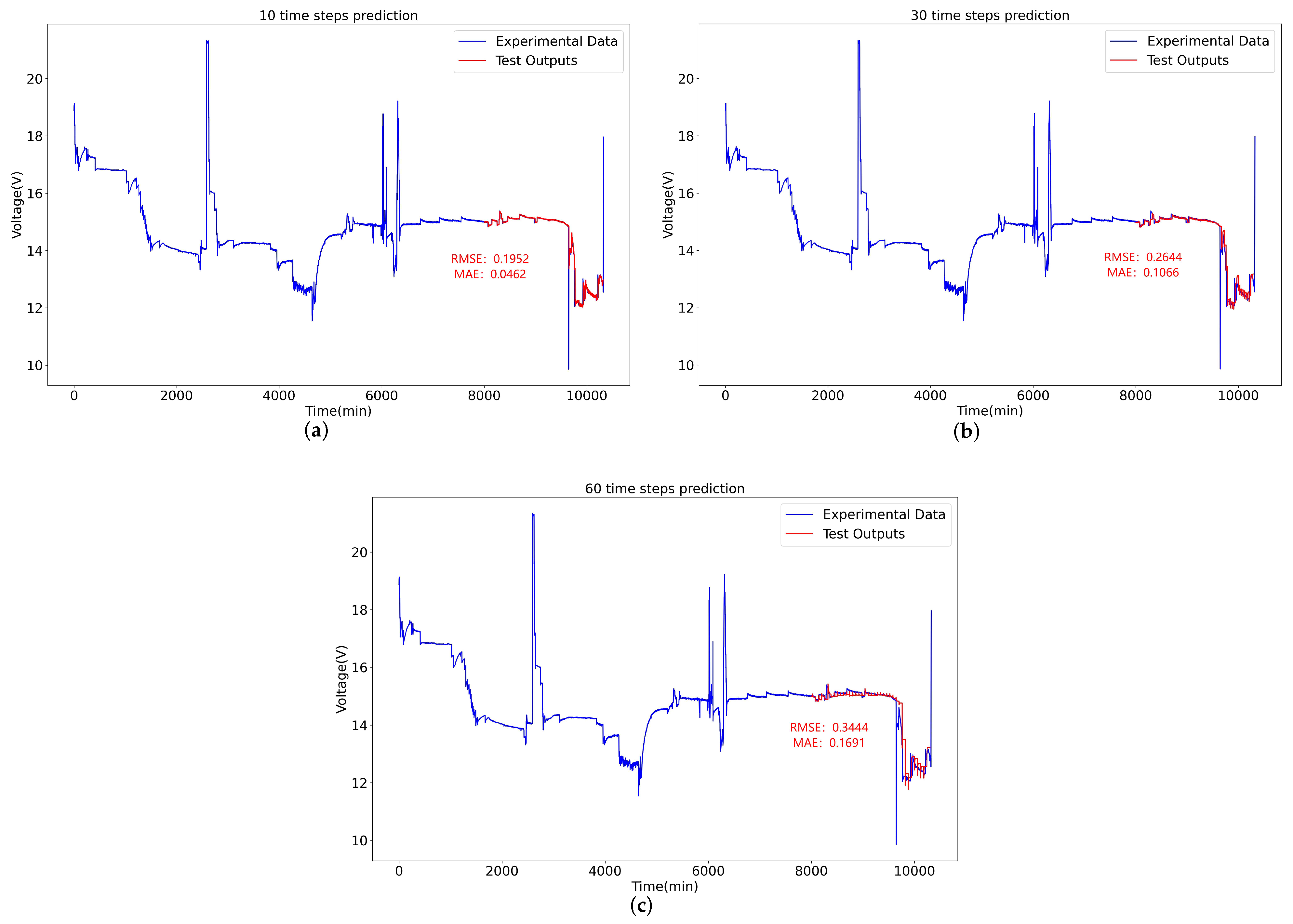 Energies 15 03099 g009