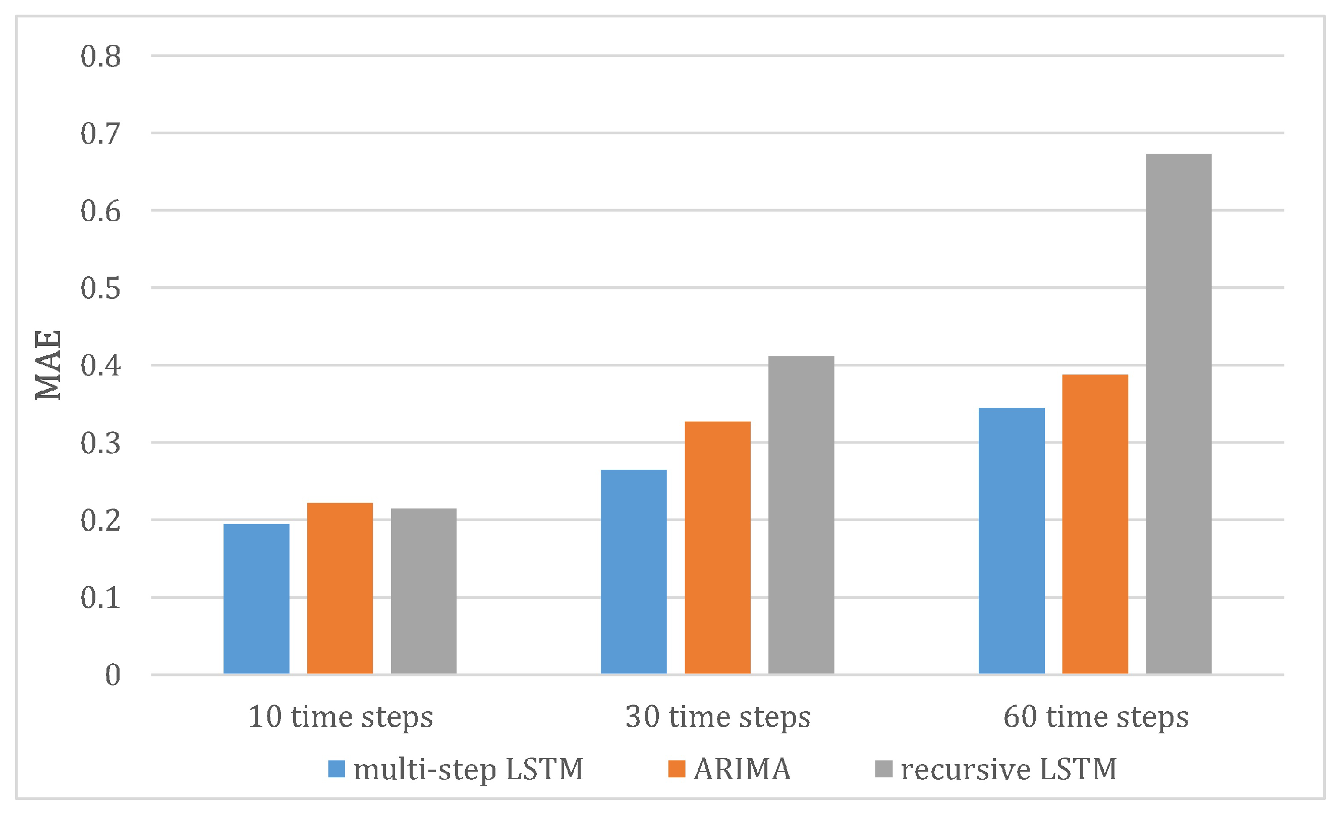 Energies 15 03099 g010