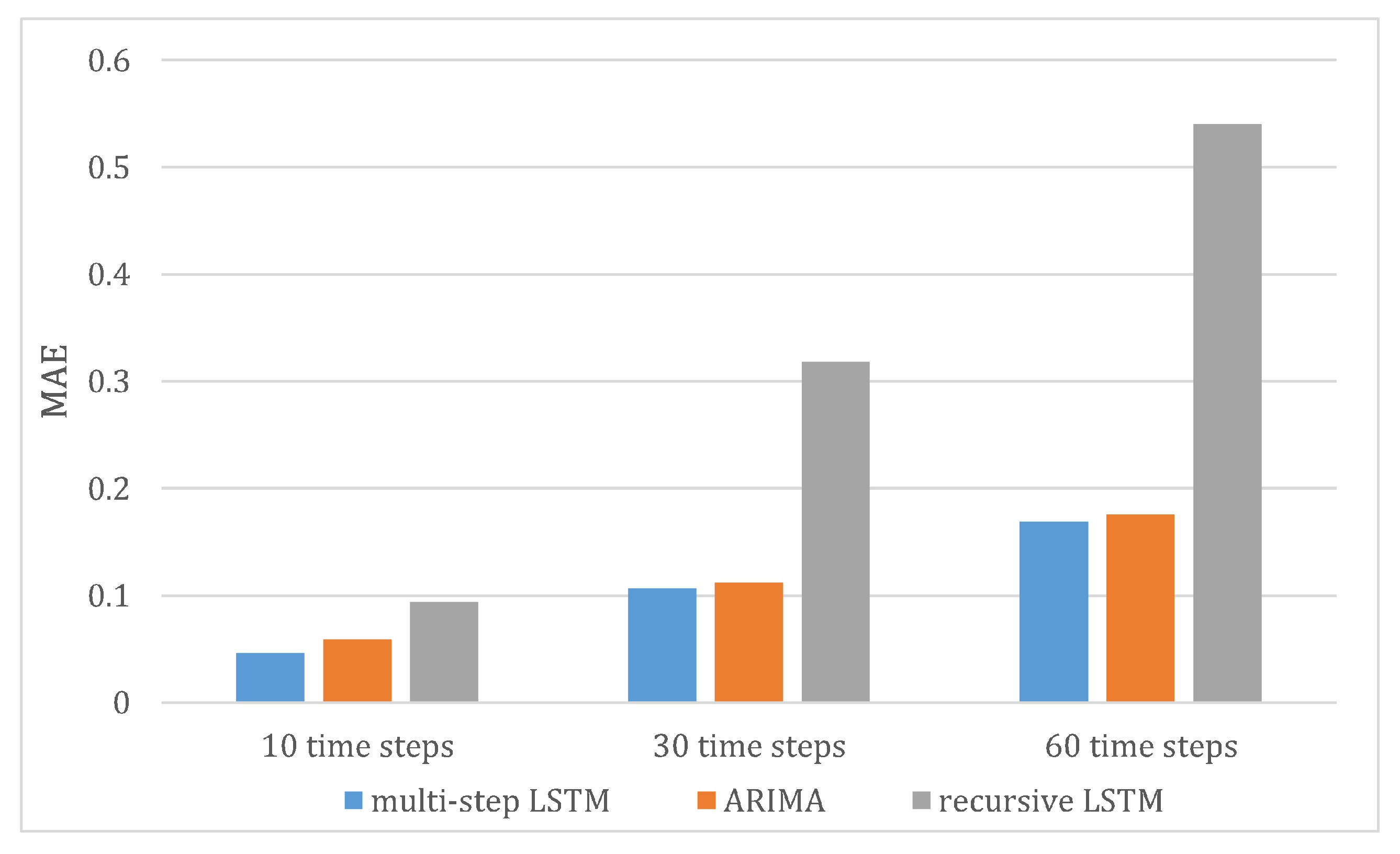 Energies 15 03099 g011