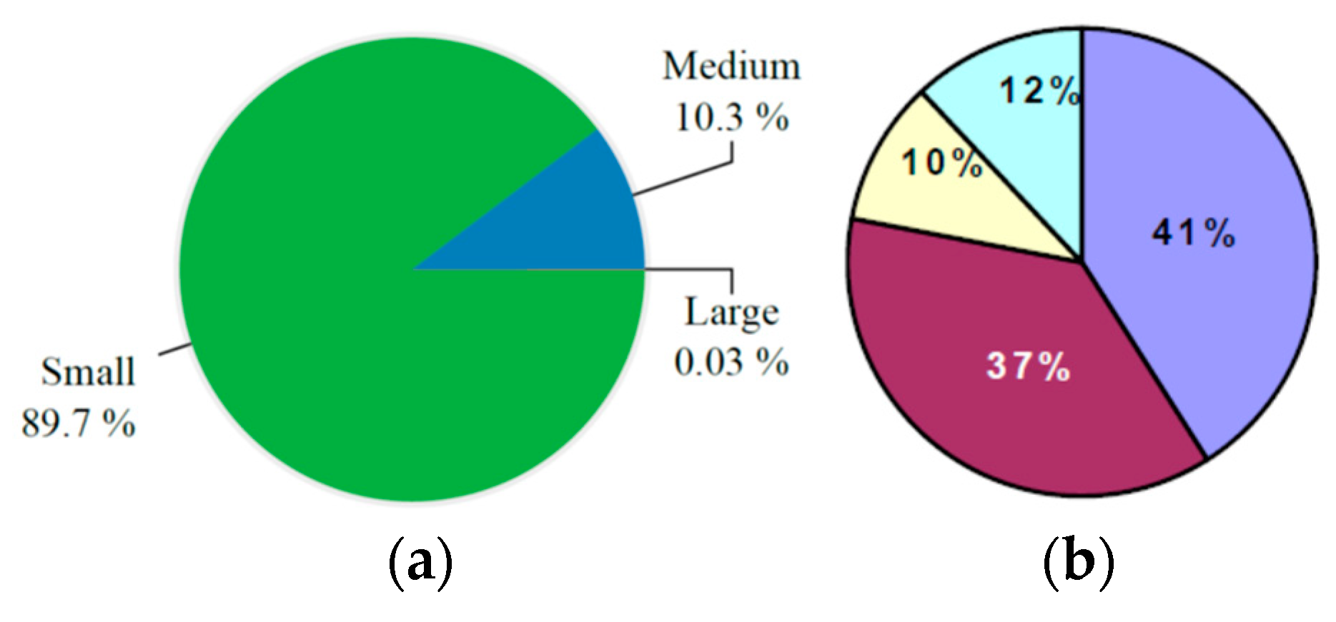 Energies 15 03100 g001