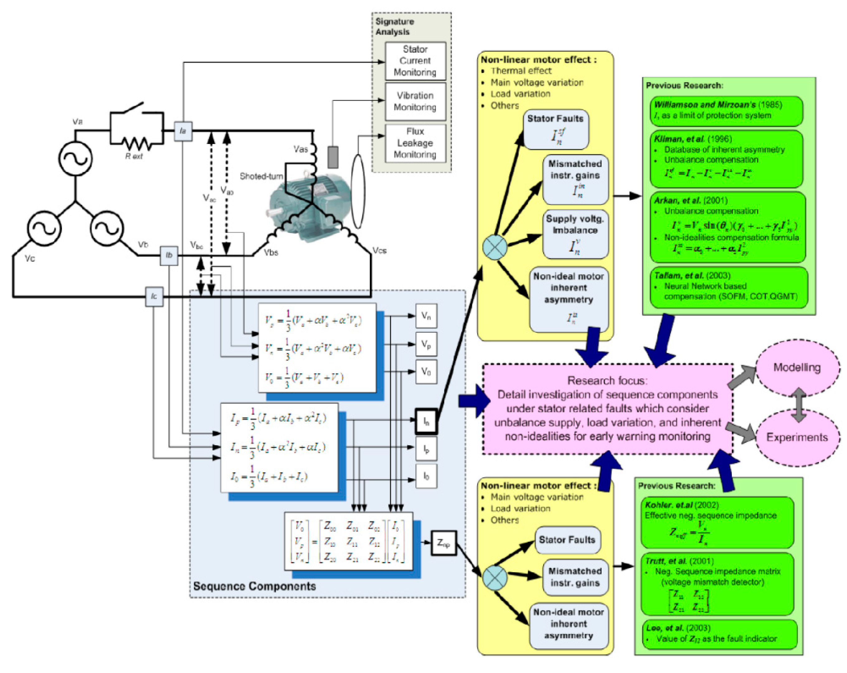 Energies 15 03100 g002