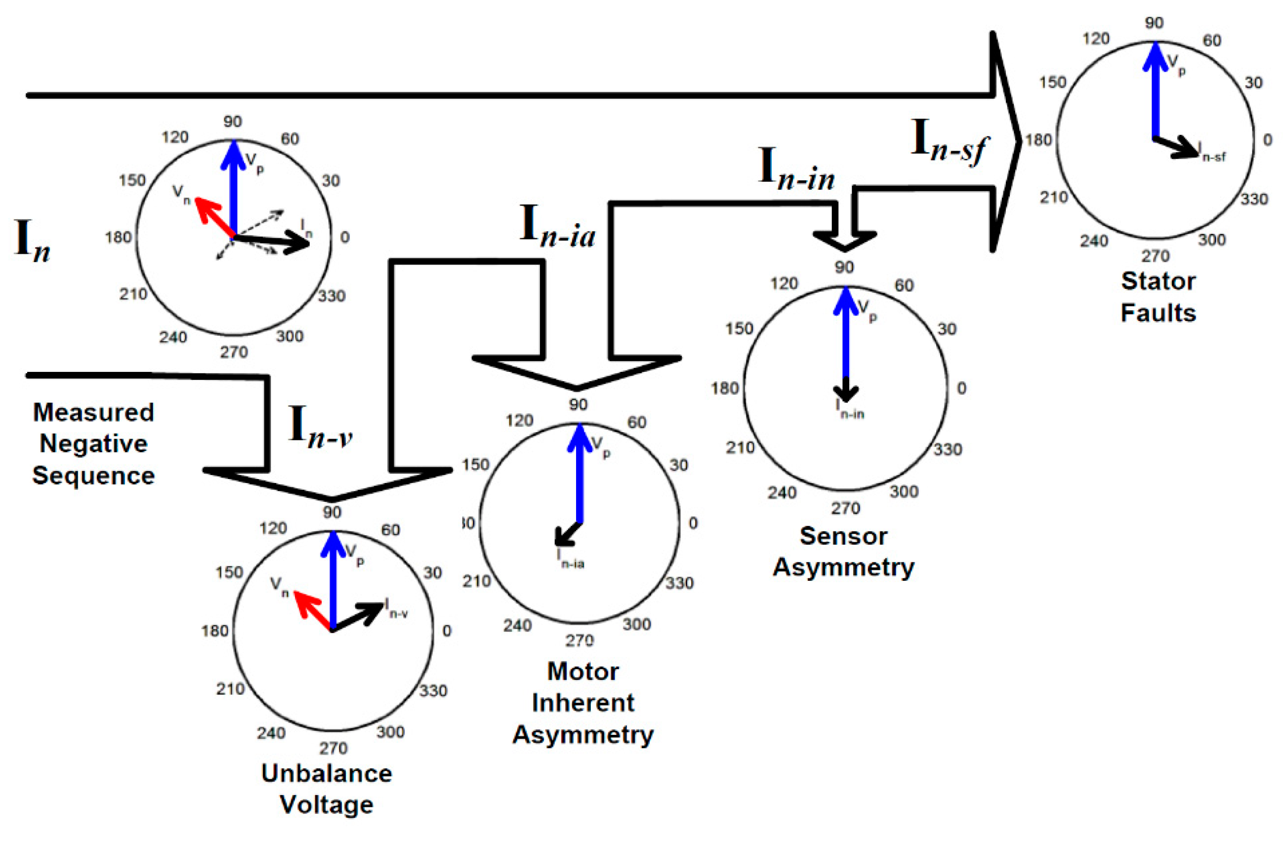 Energies 15 03100 g004