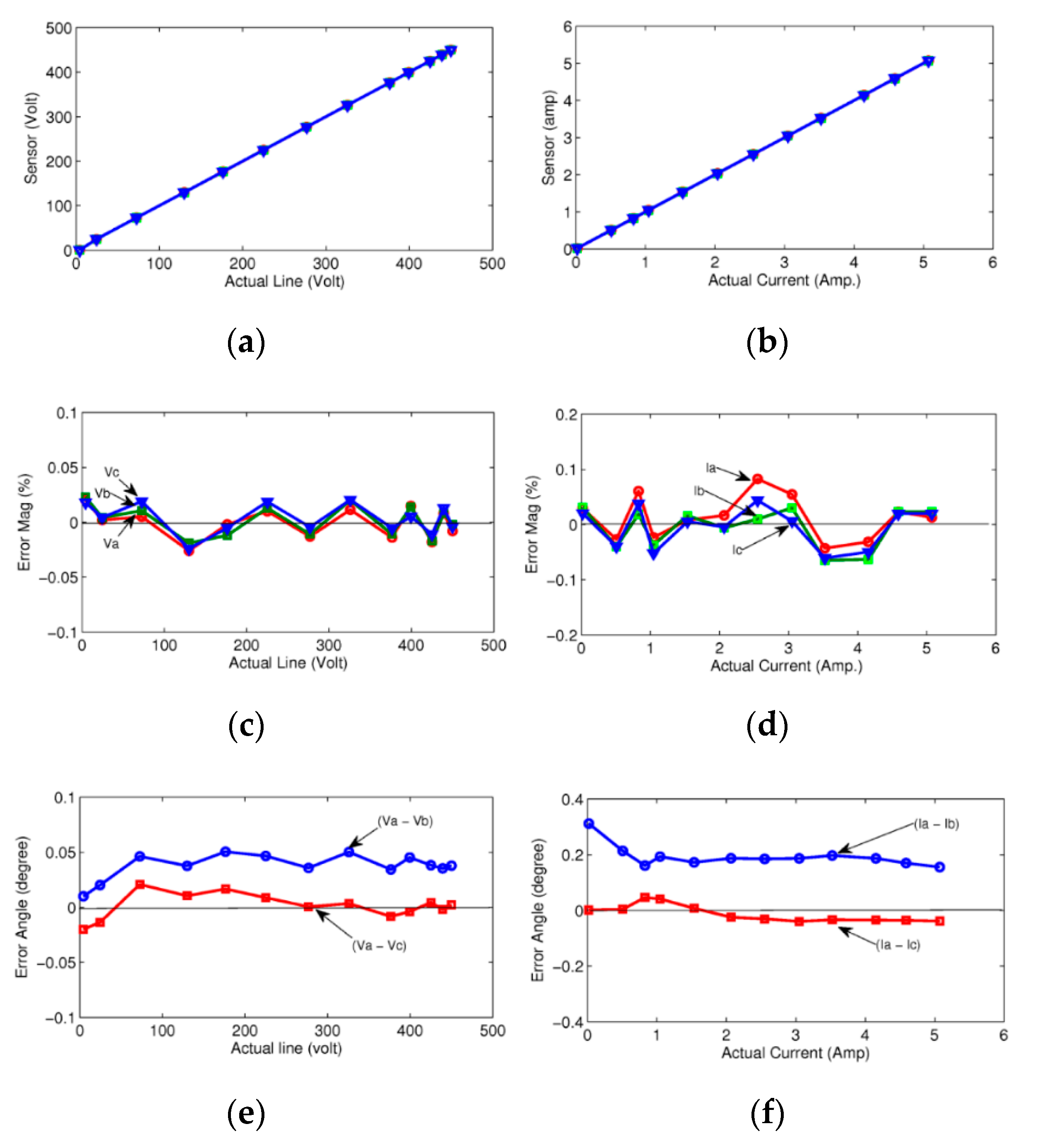 Energies 15 03100 g007