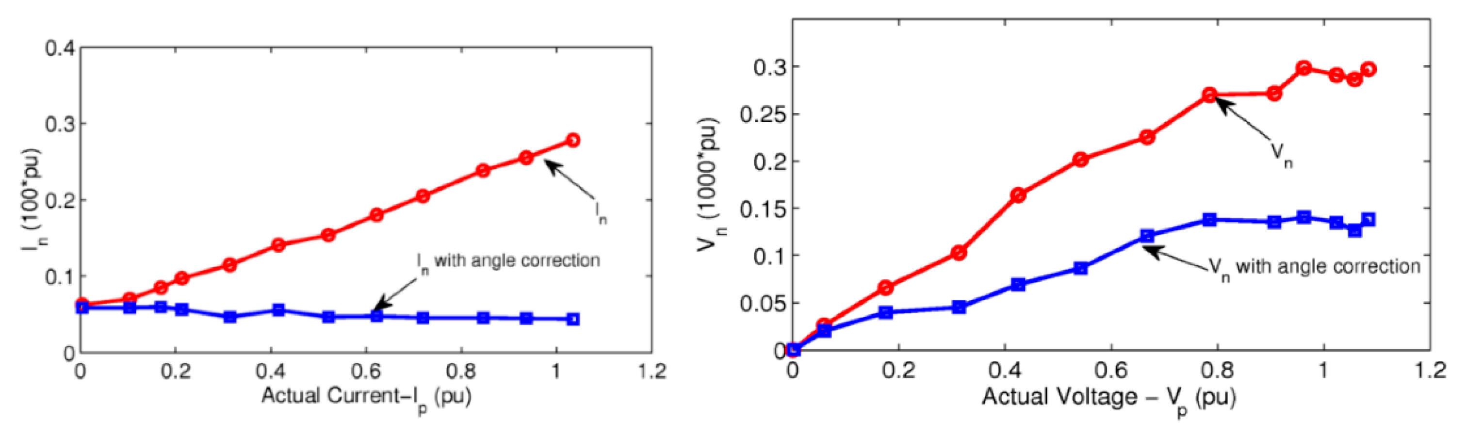 Energies 15 03100 g009