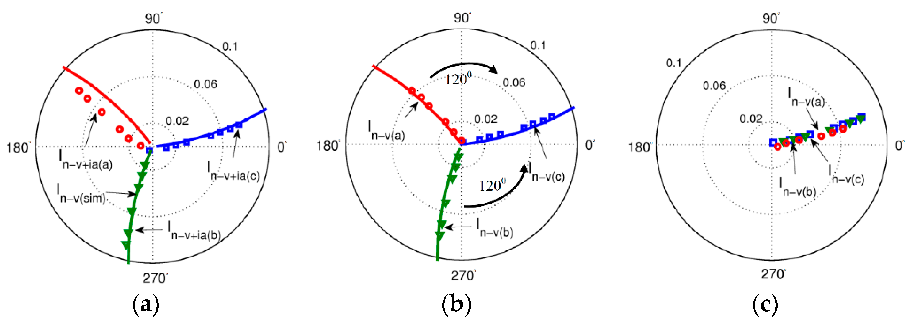 Energies 15 03100 g011