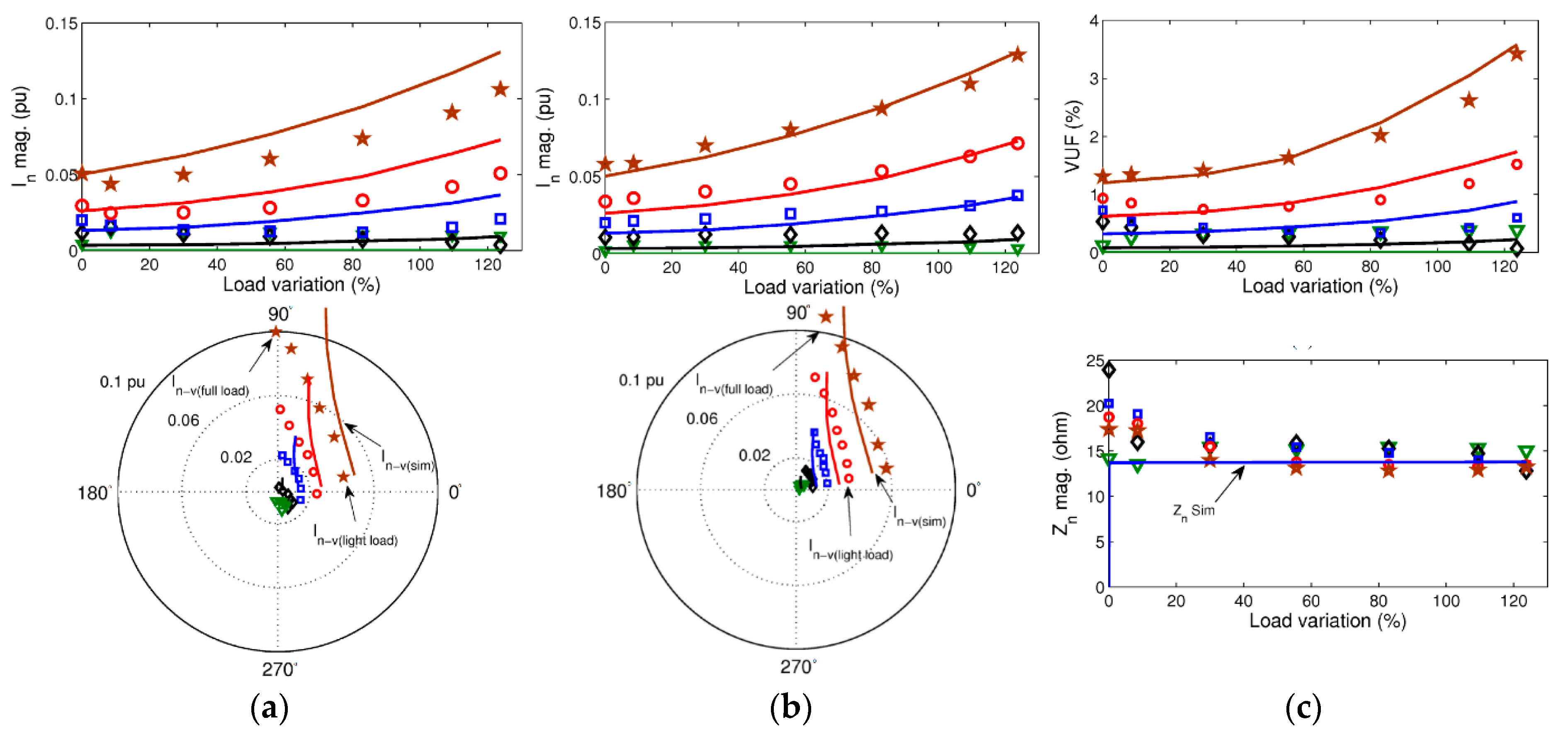 Energies 15 03100 g012