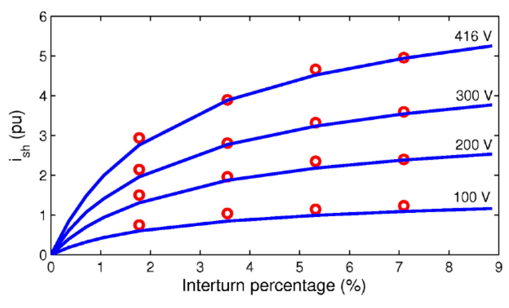 Energies 15 03100 g013