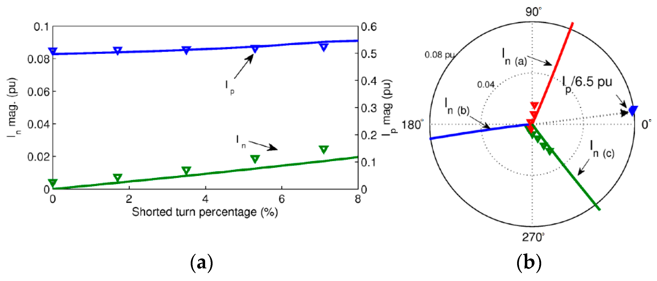 Energies 15 03100 g014
