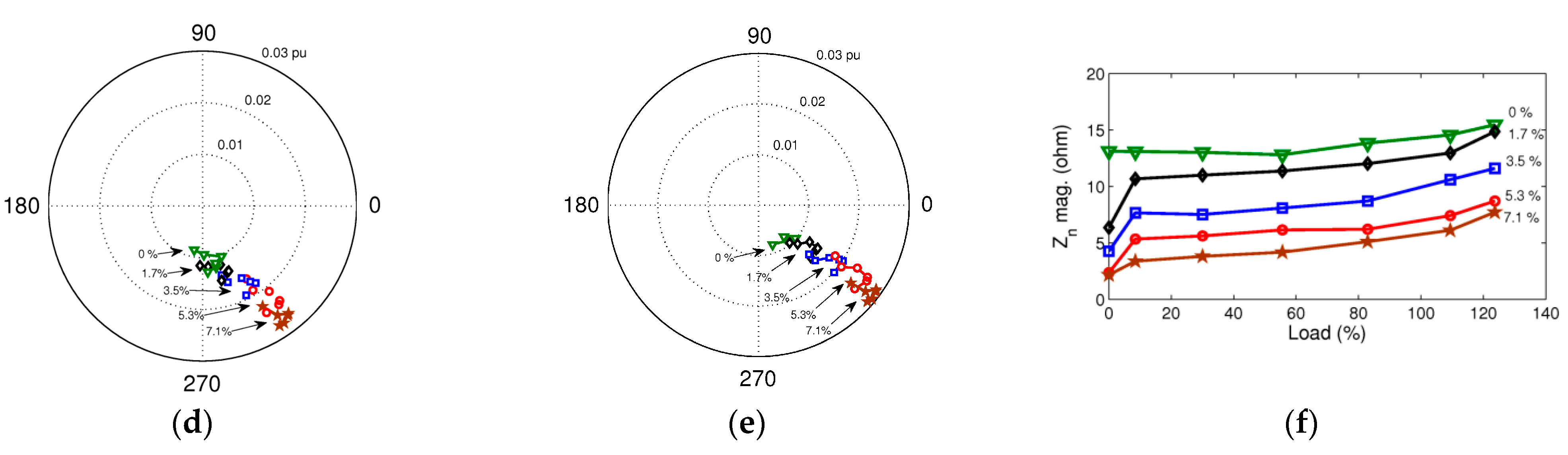 Energies 15 03100 g015b
