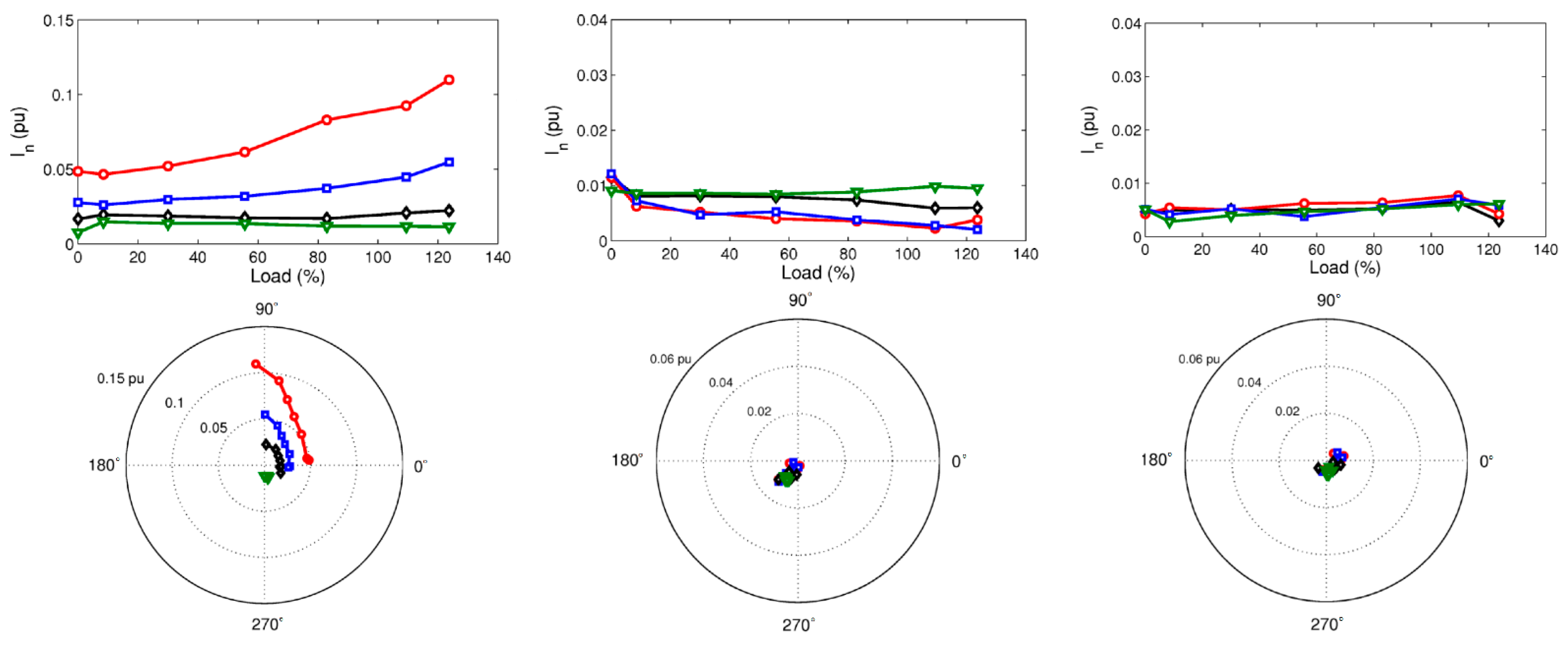 Energies 15 03100 g017