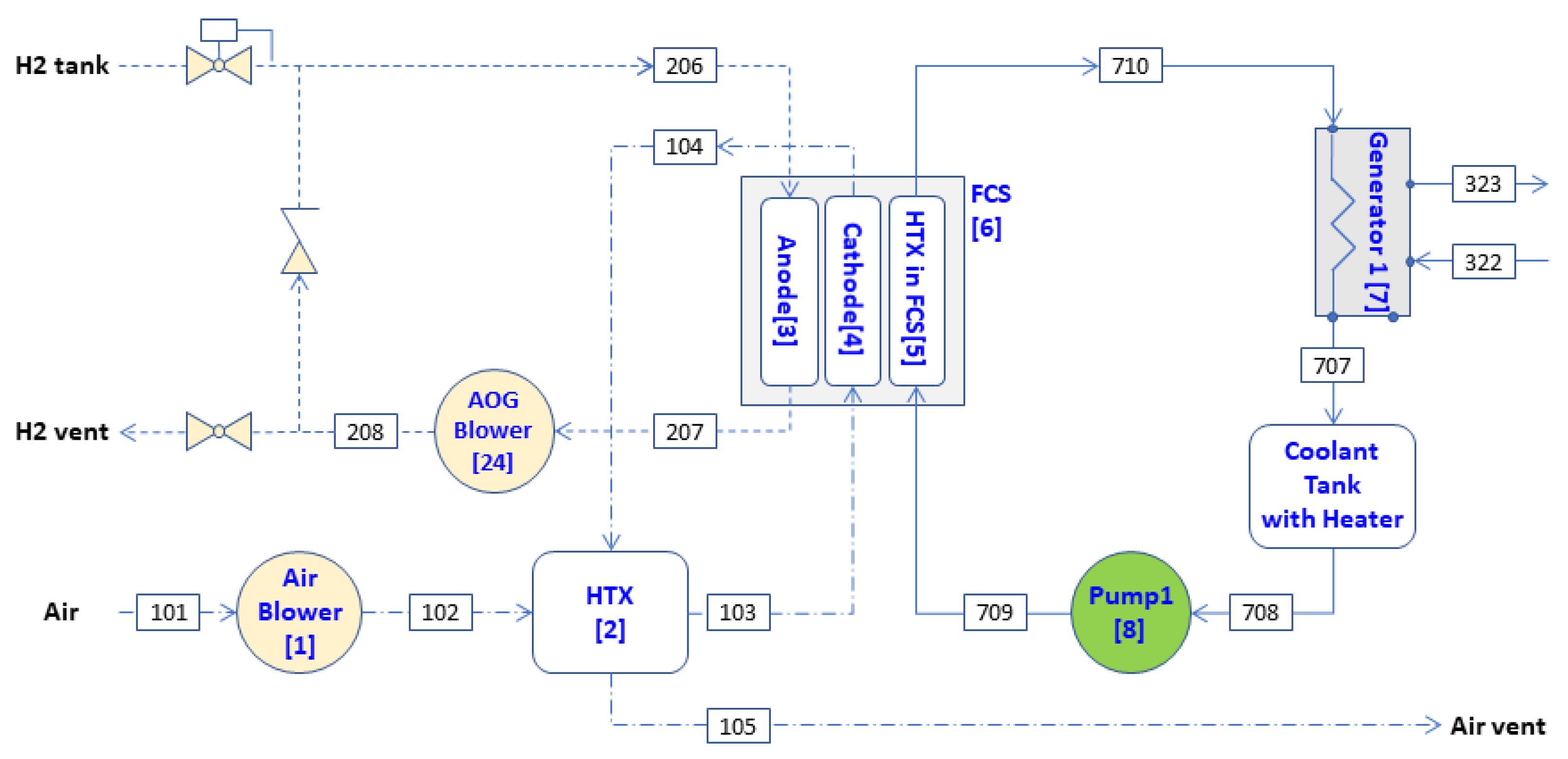 Energies 15 03101 g001 550