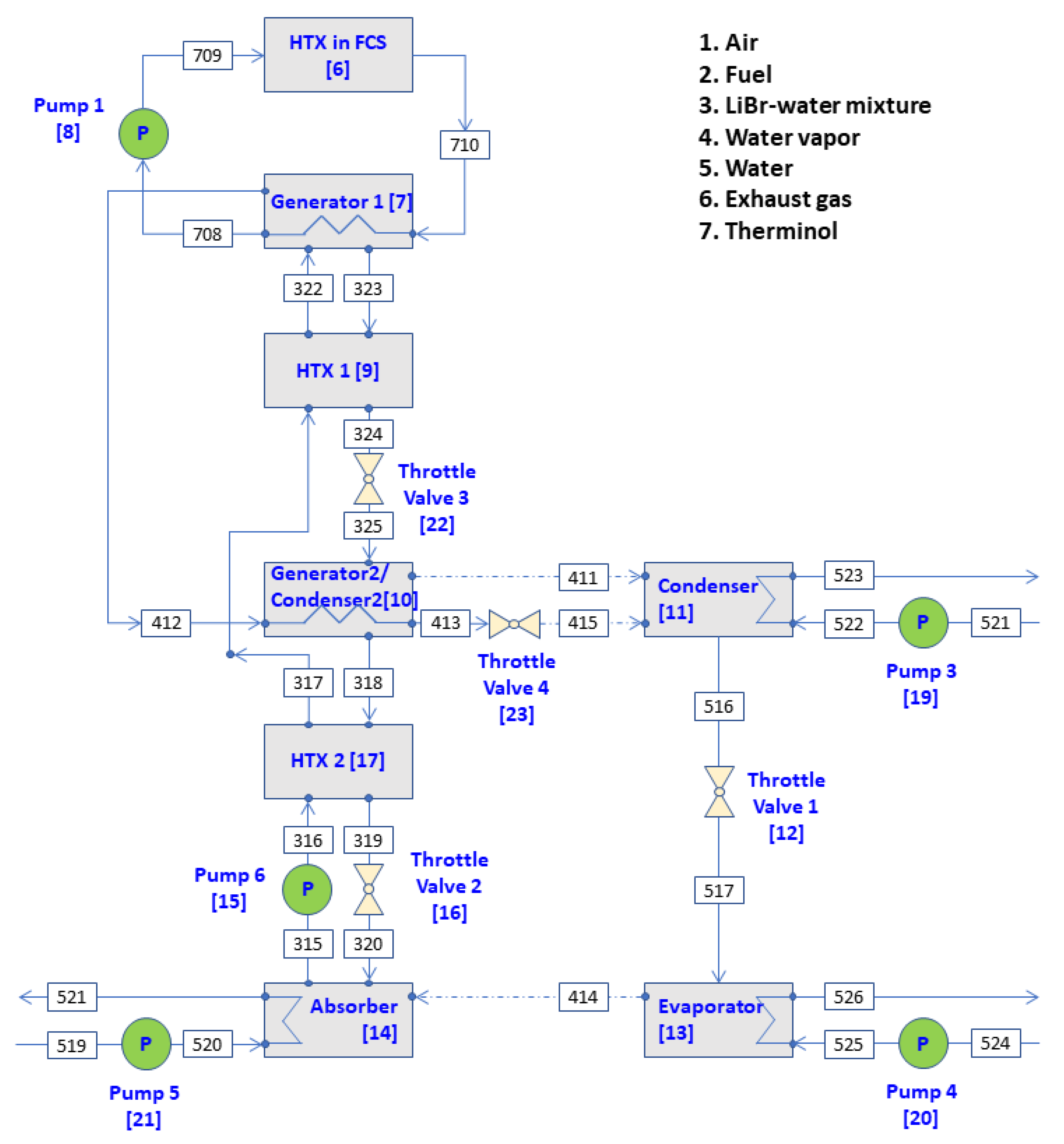 Energies 15 03101 g002 550