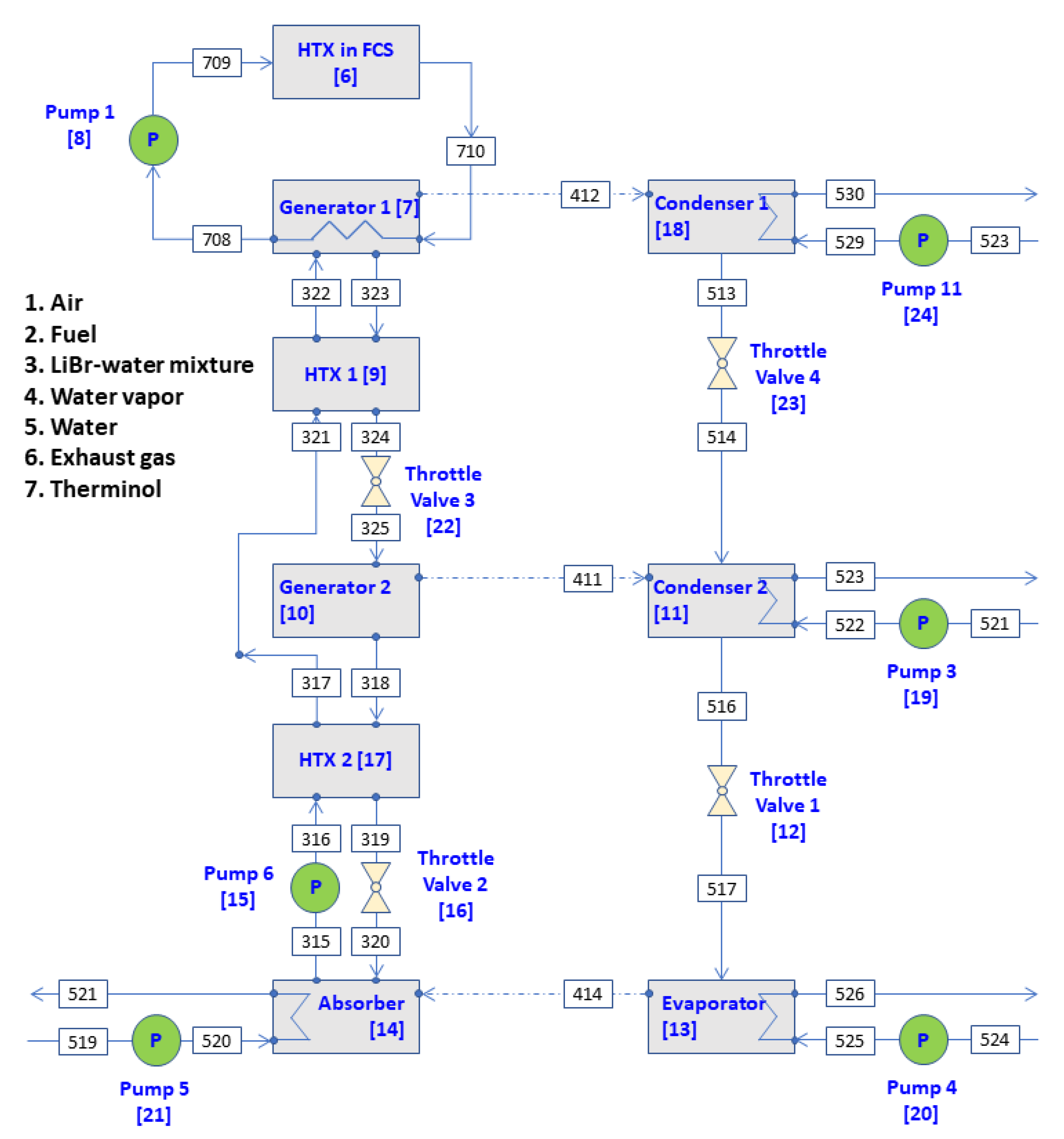 Energies 15 03101 g003 550