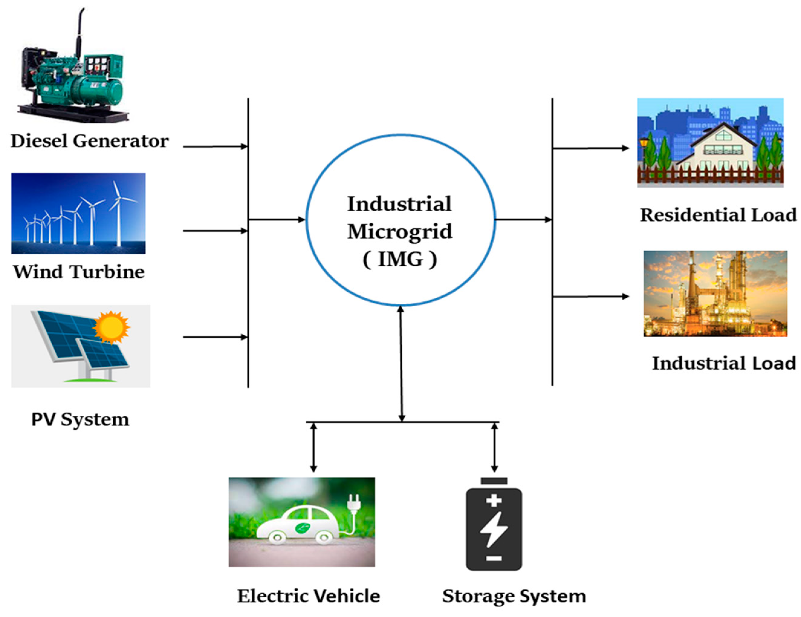 Energies 15 03102 g001 550
