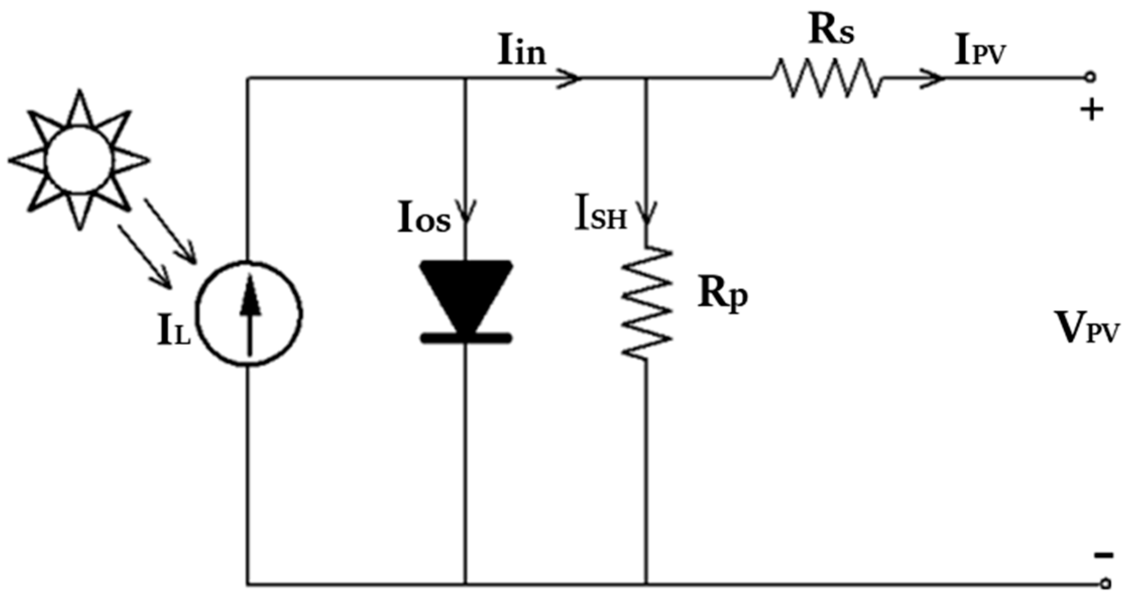 Energies 15 03102 g002 550