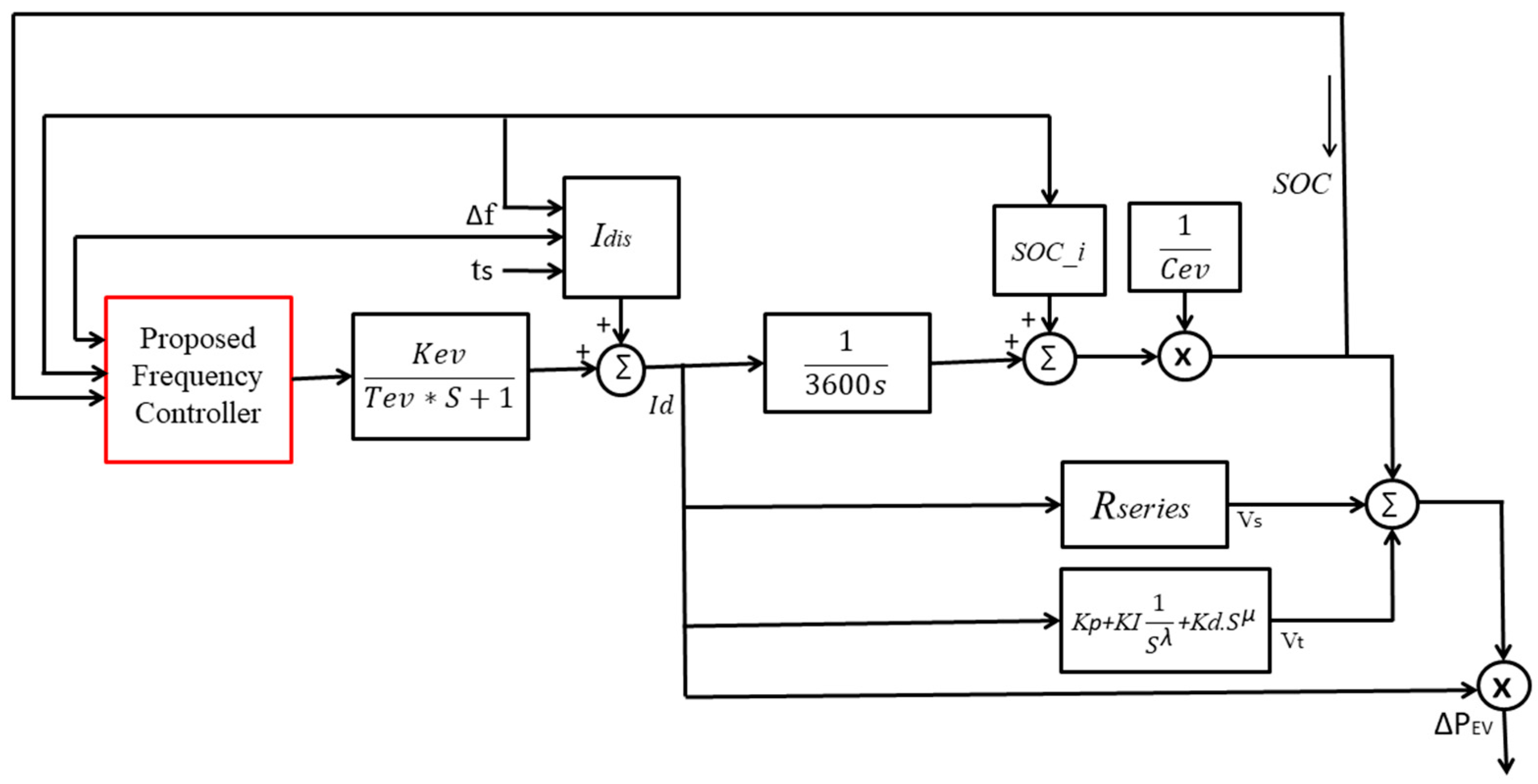 Energies 15 03102 g003 550