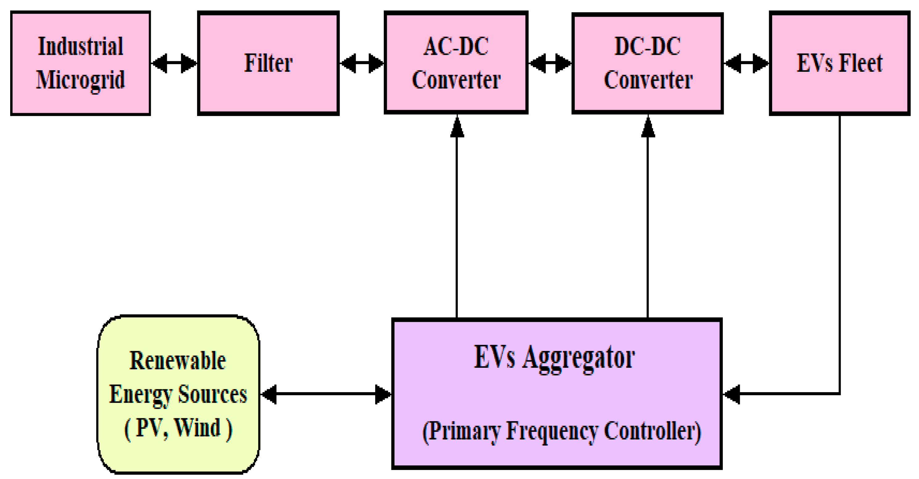 Energies 15 03102 g004 550