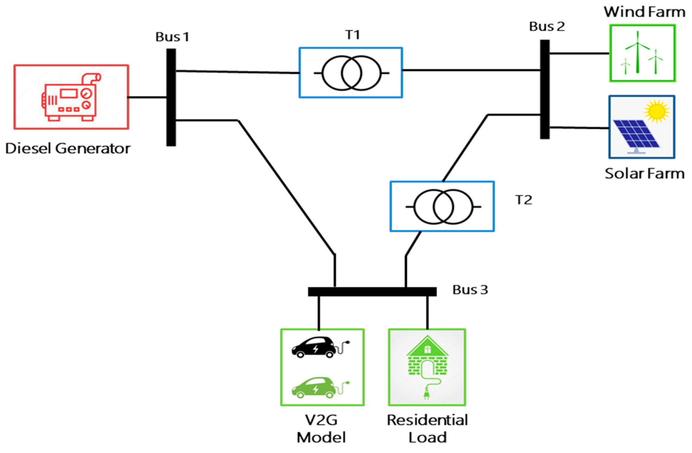 Energies 15 03102 g005 550