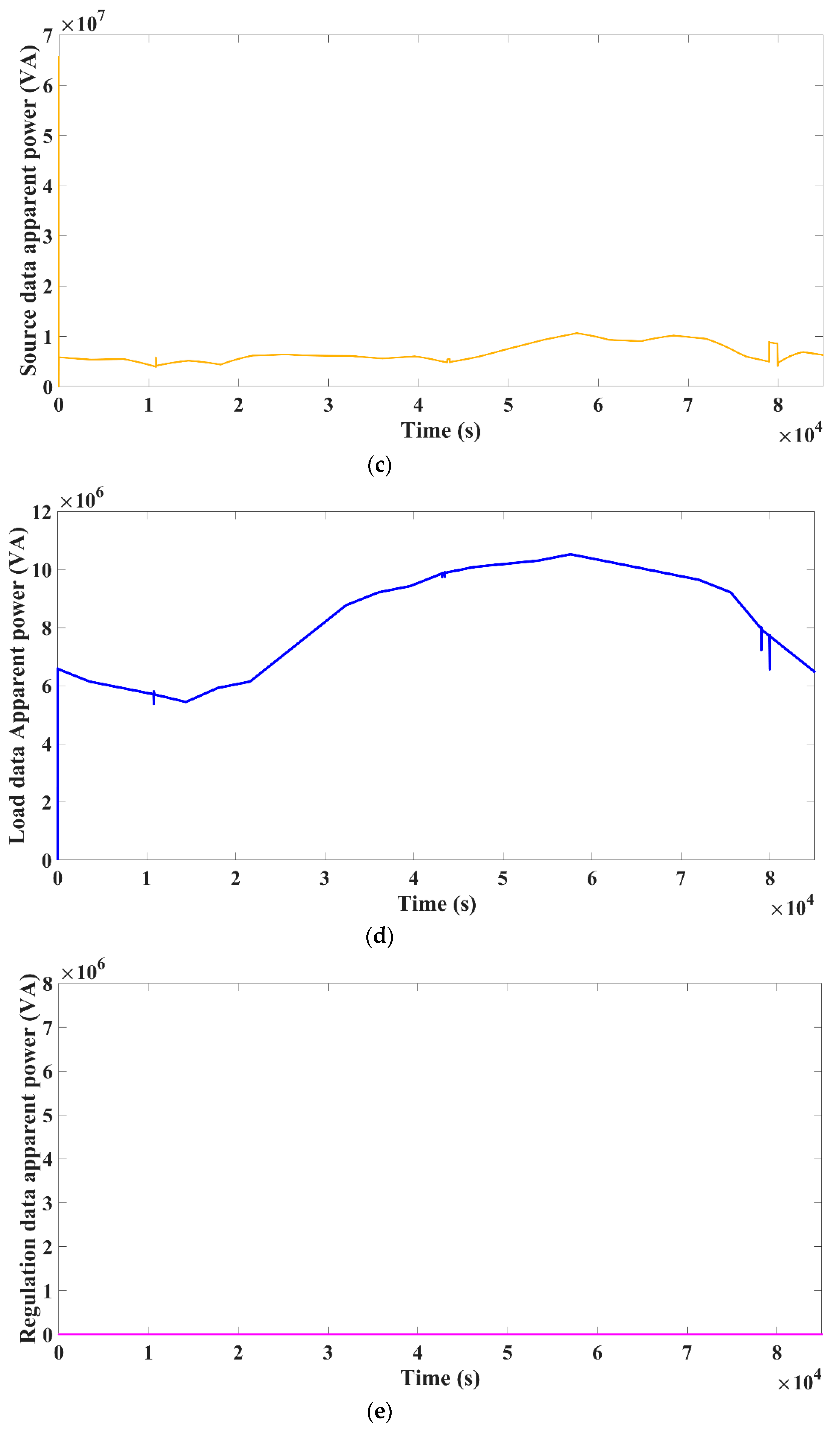 Energies 15 03102 g007b 550
