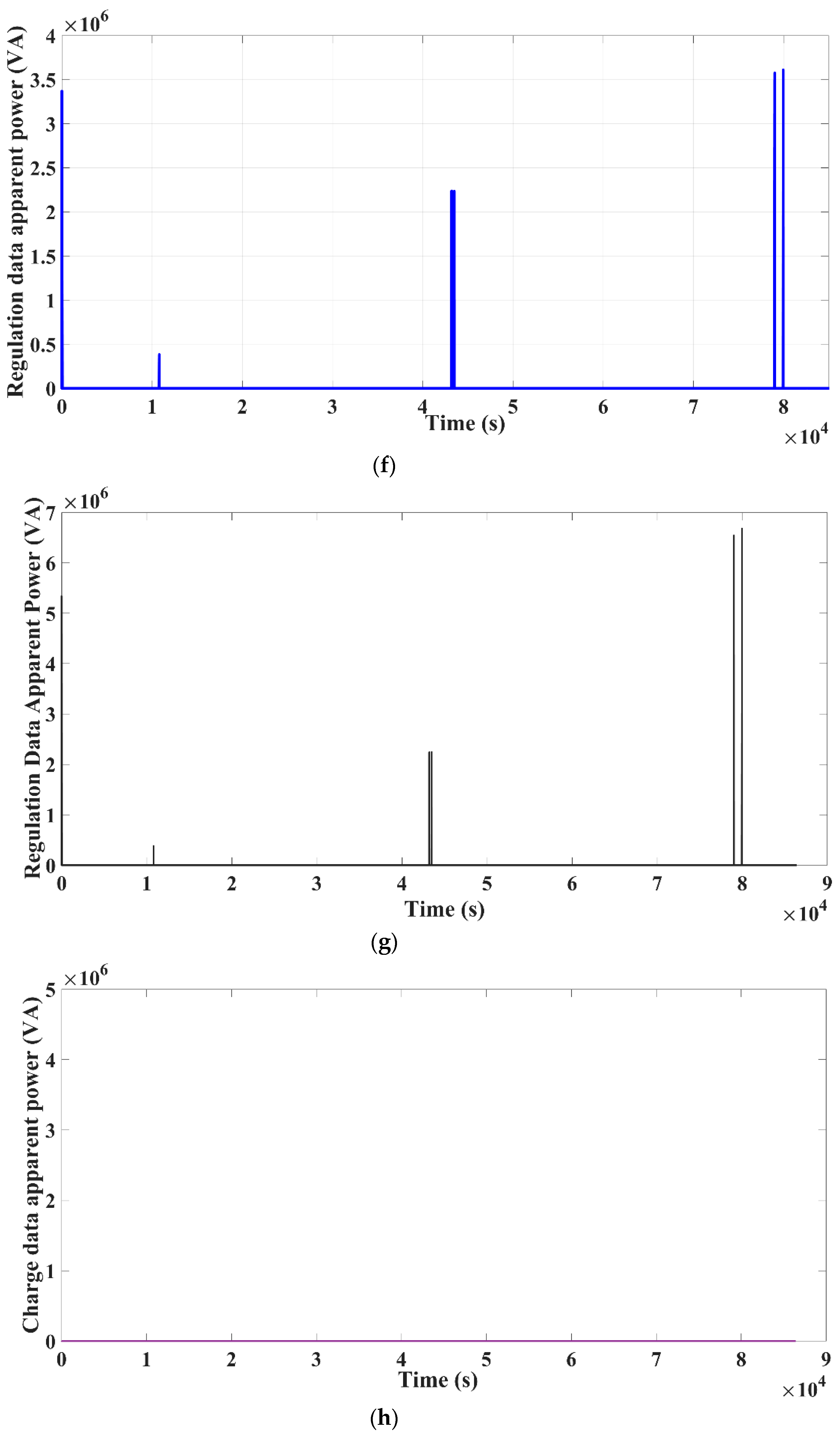 Energies 15 03102 g007c 550