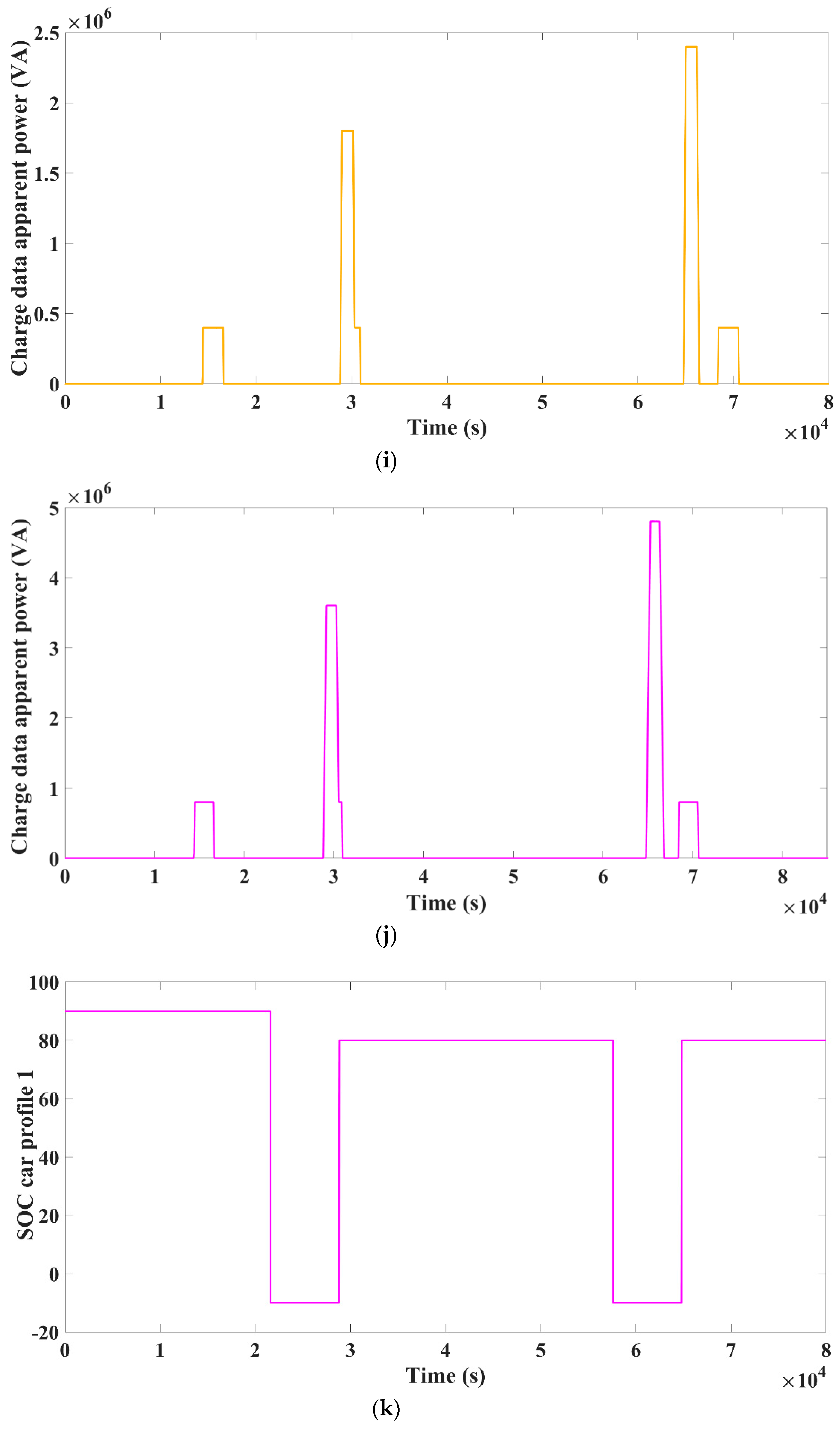 Energies 15 03102 g007d 550