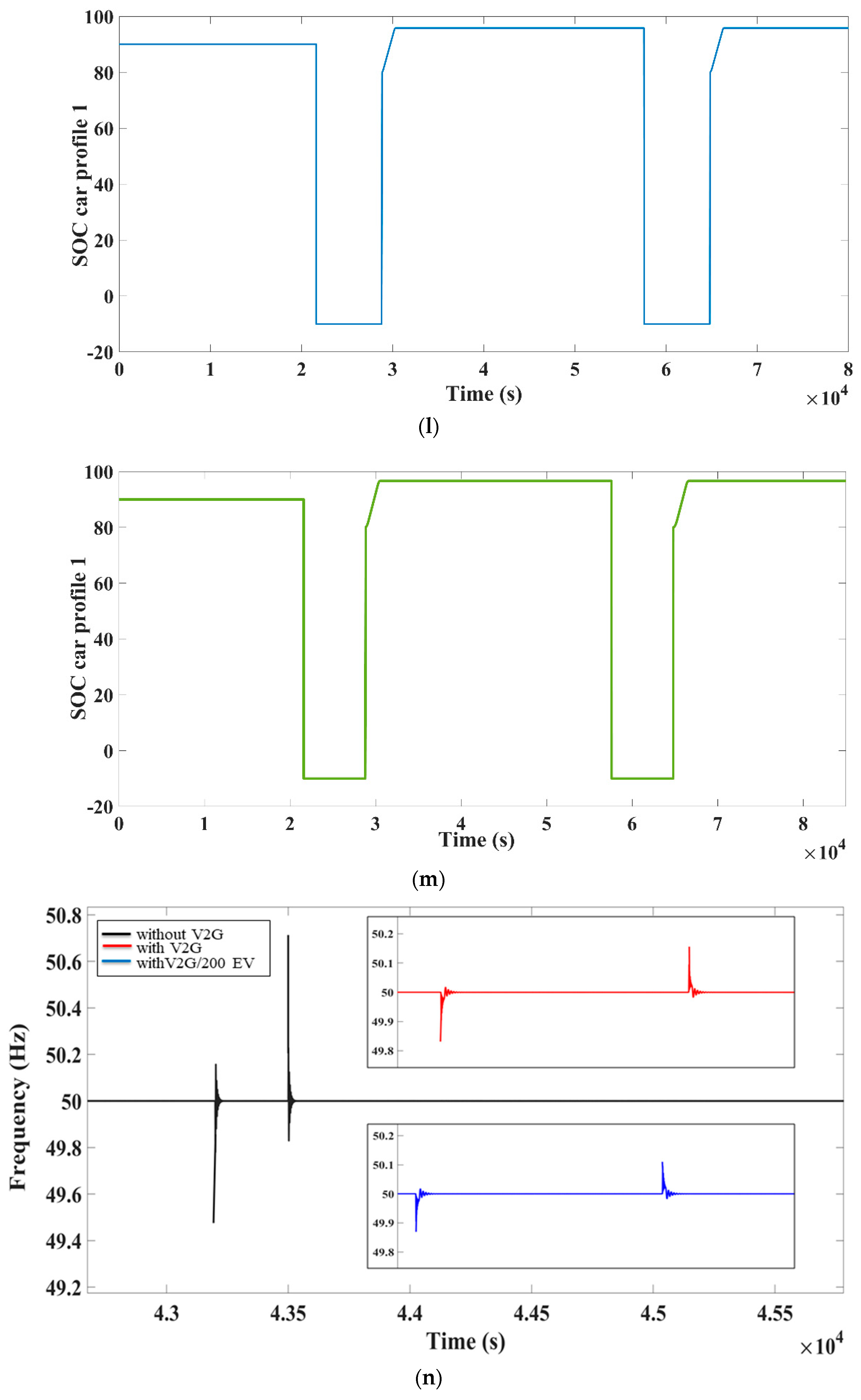 Energies 15 03102 g007e 550