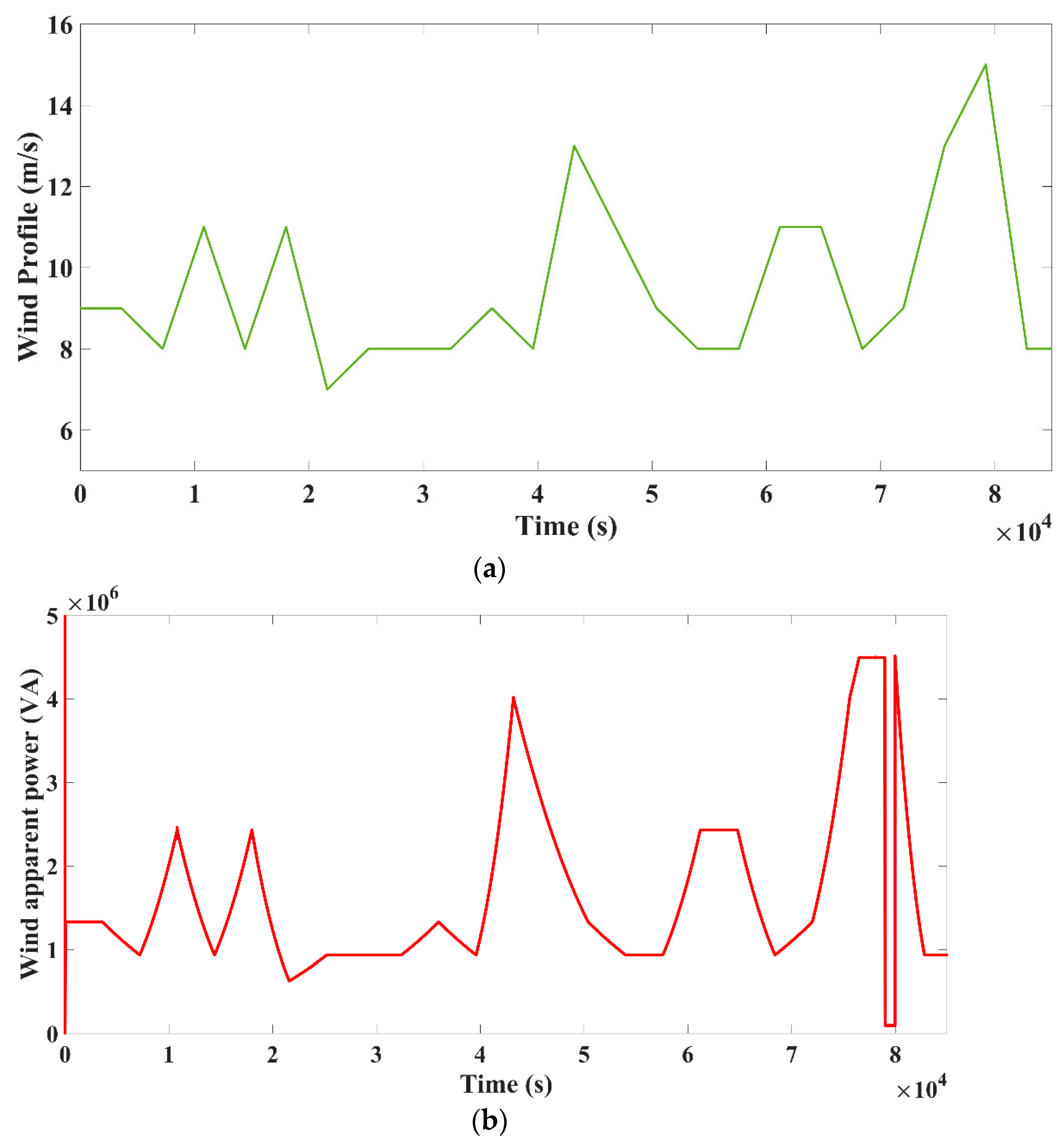 Energies 15 03102 g008a 550